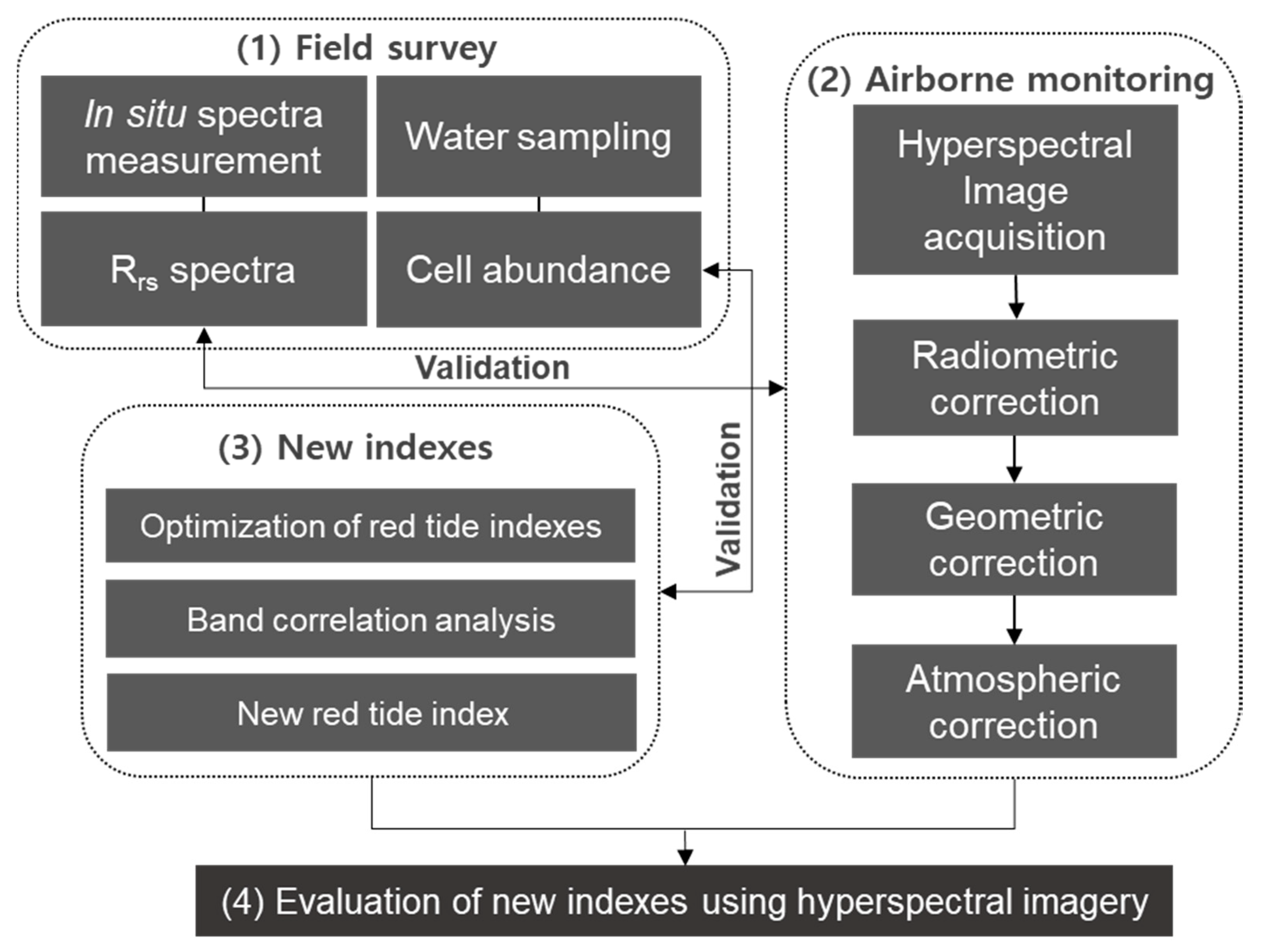 Remotesensing 12 02463 g002