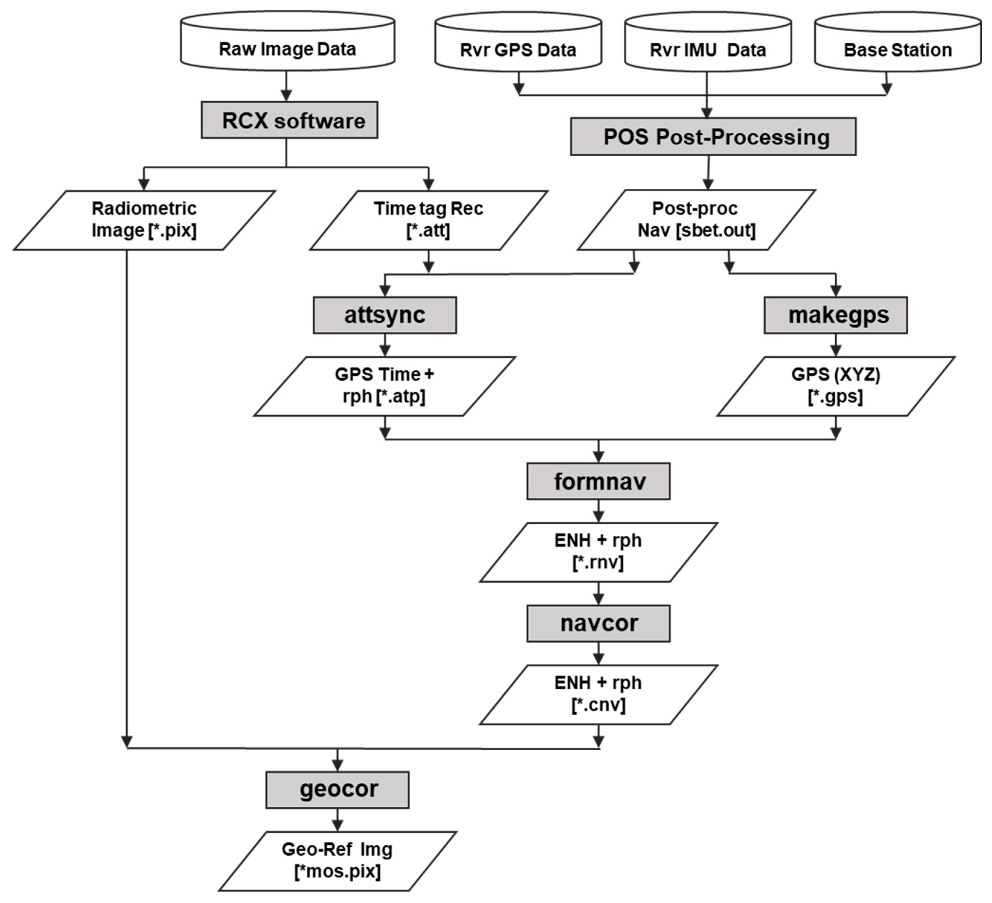 Remotesensing 12 02463 g003