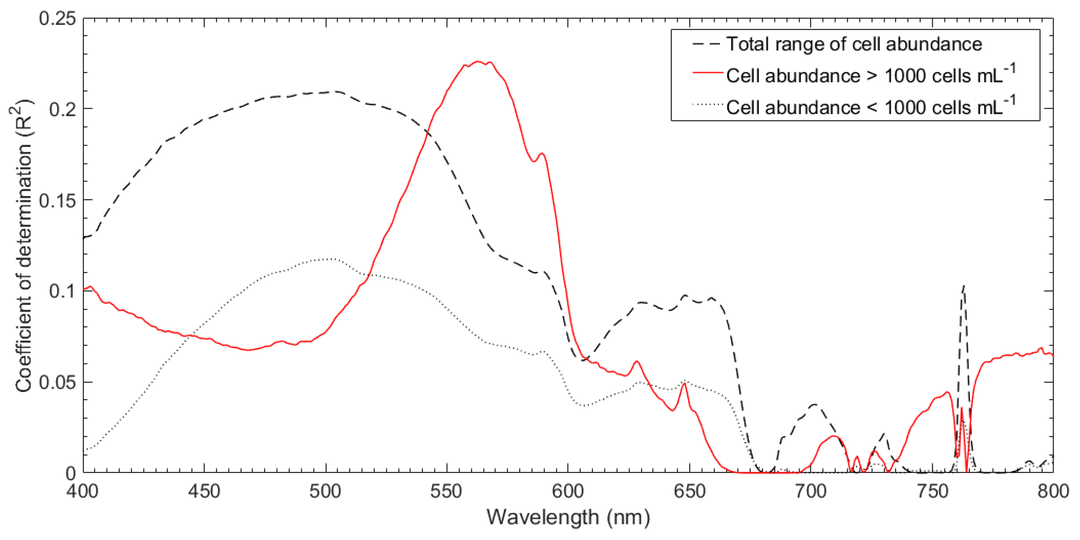 Remotesensing 12 02463 g005