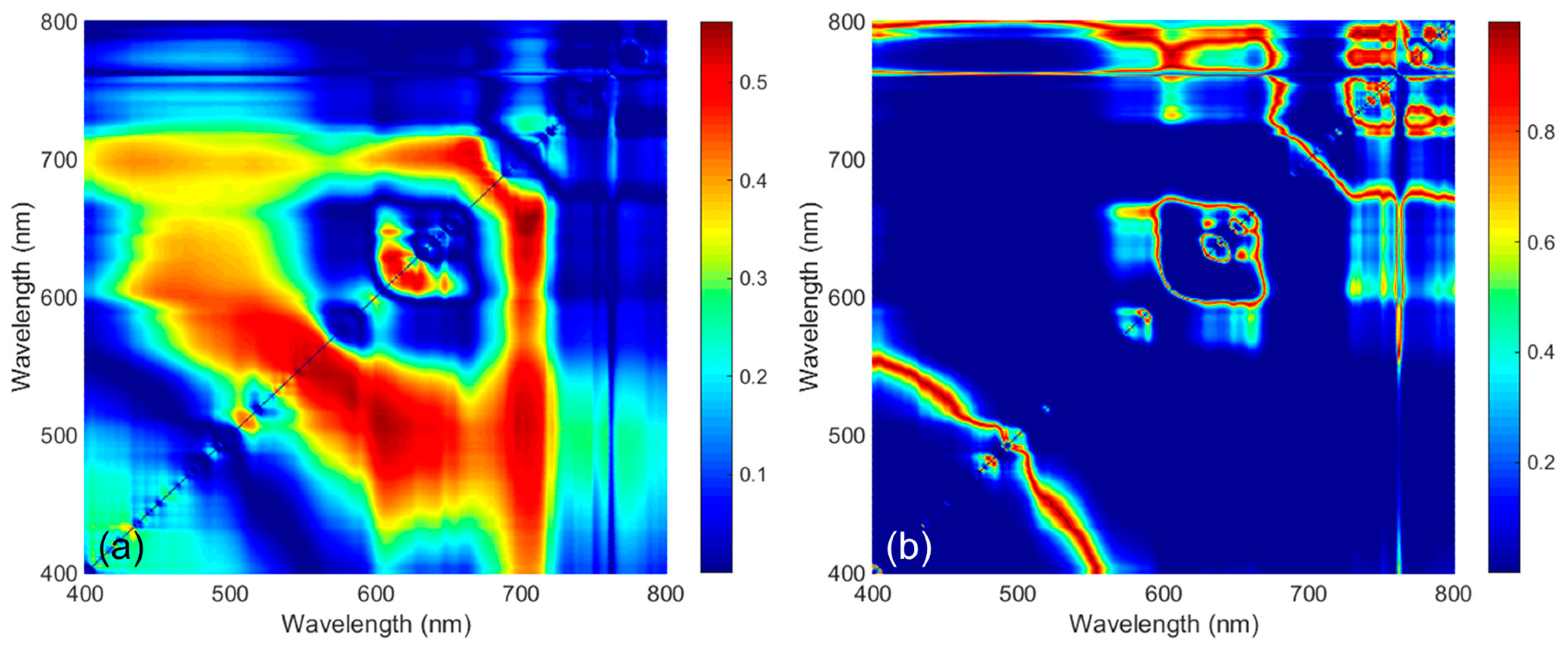 Remotesensing 12 02463 g006