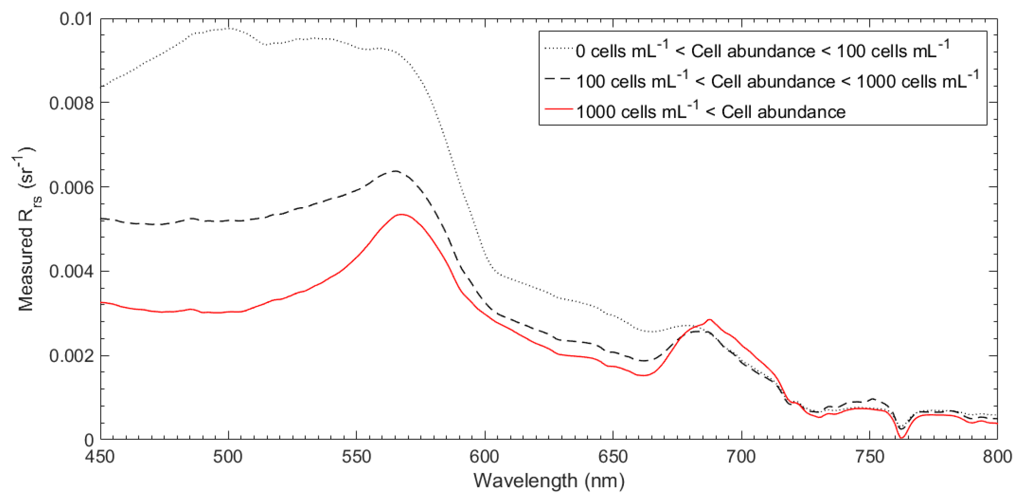 Remotesensing 12 02463 g007