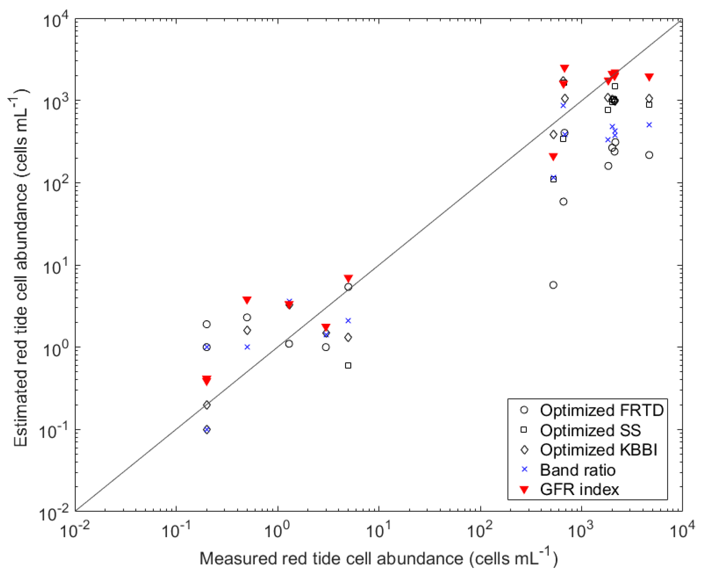 Remotesensing 12 02463 g009
