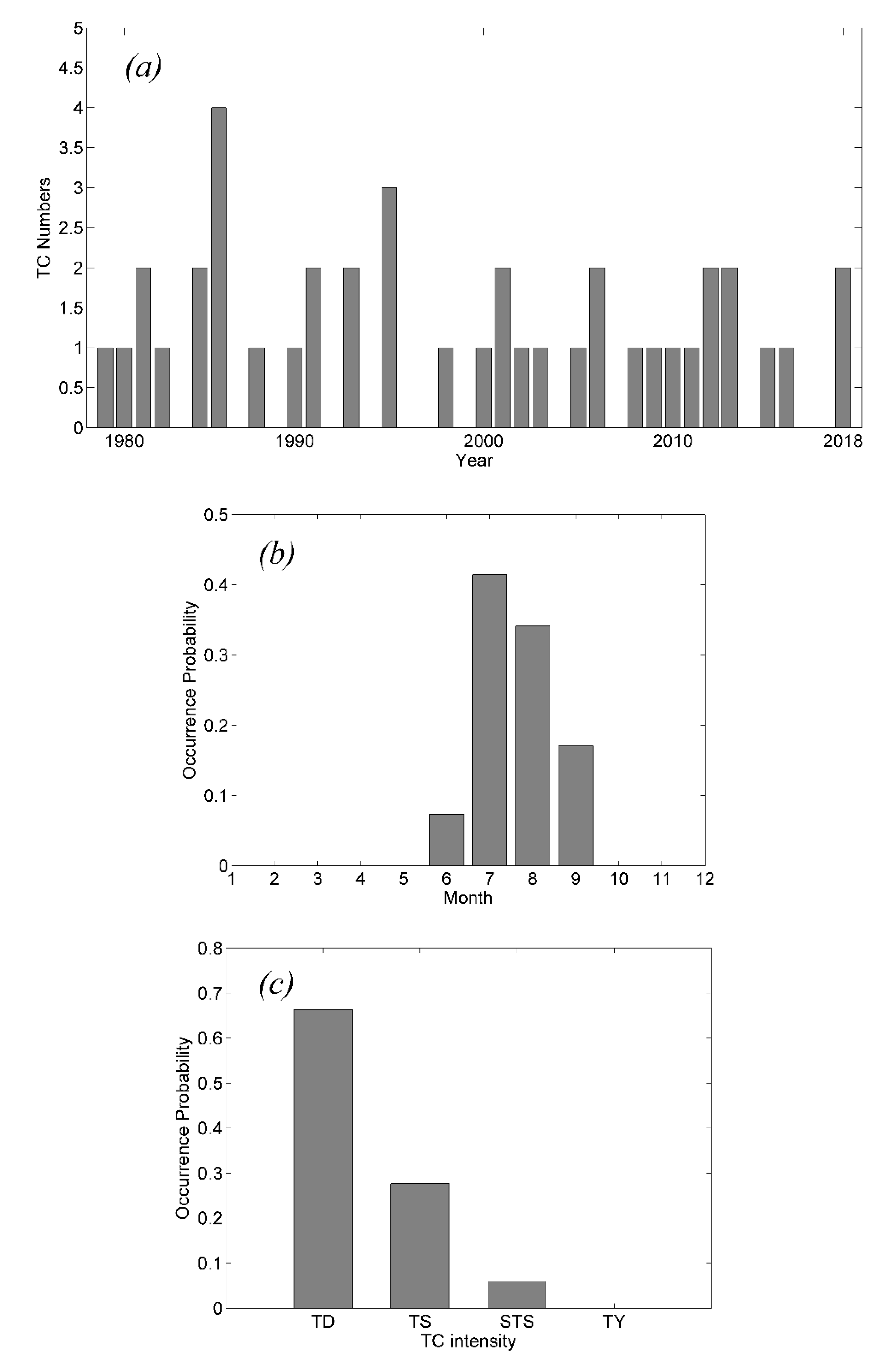 Remotesensing 12 02464 g002