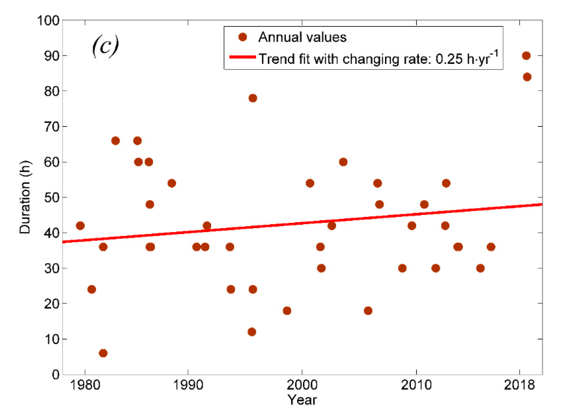 Remotesensing 12 02464 g005b