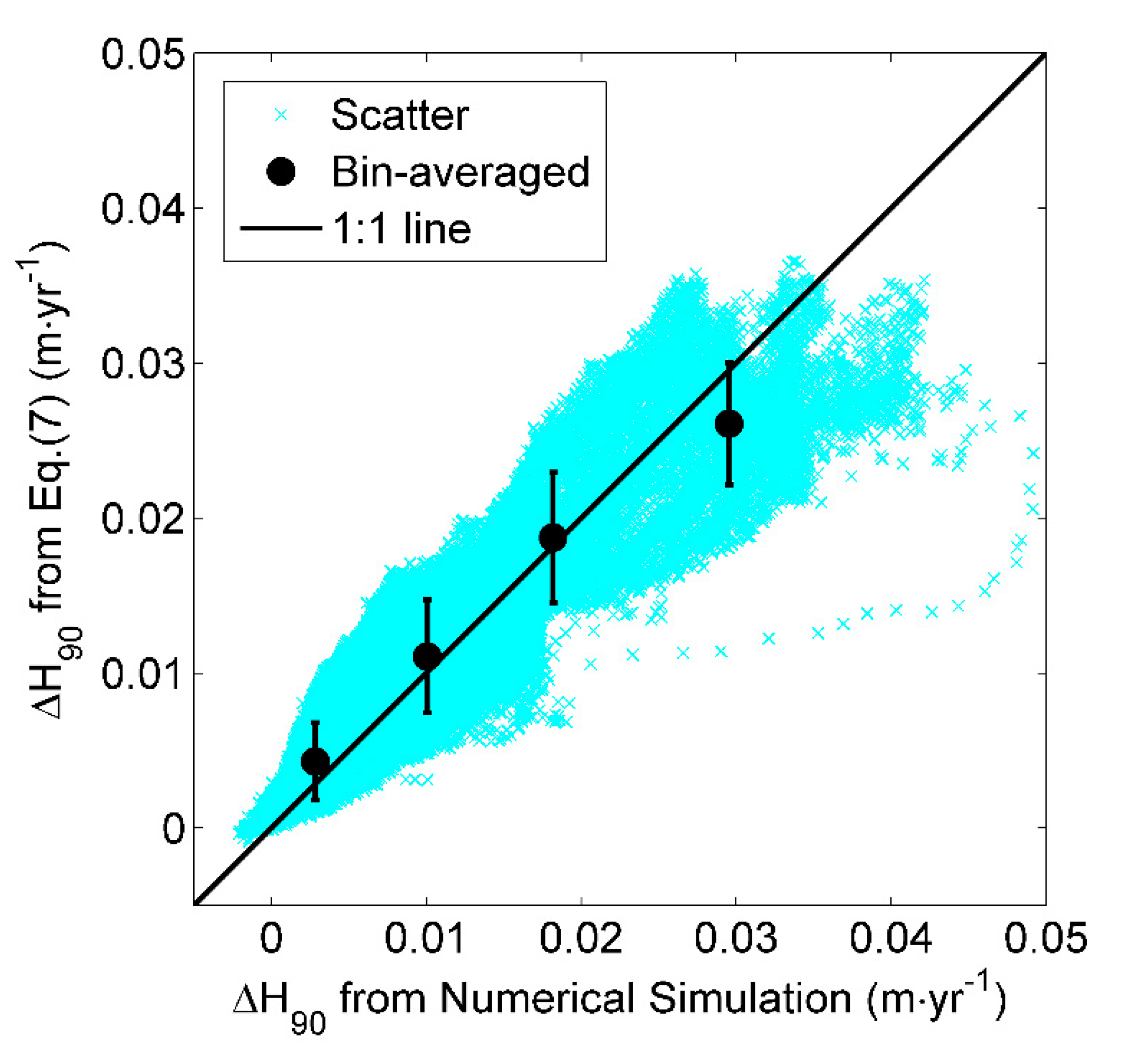 Remotesensing 12 02464 g006