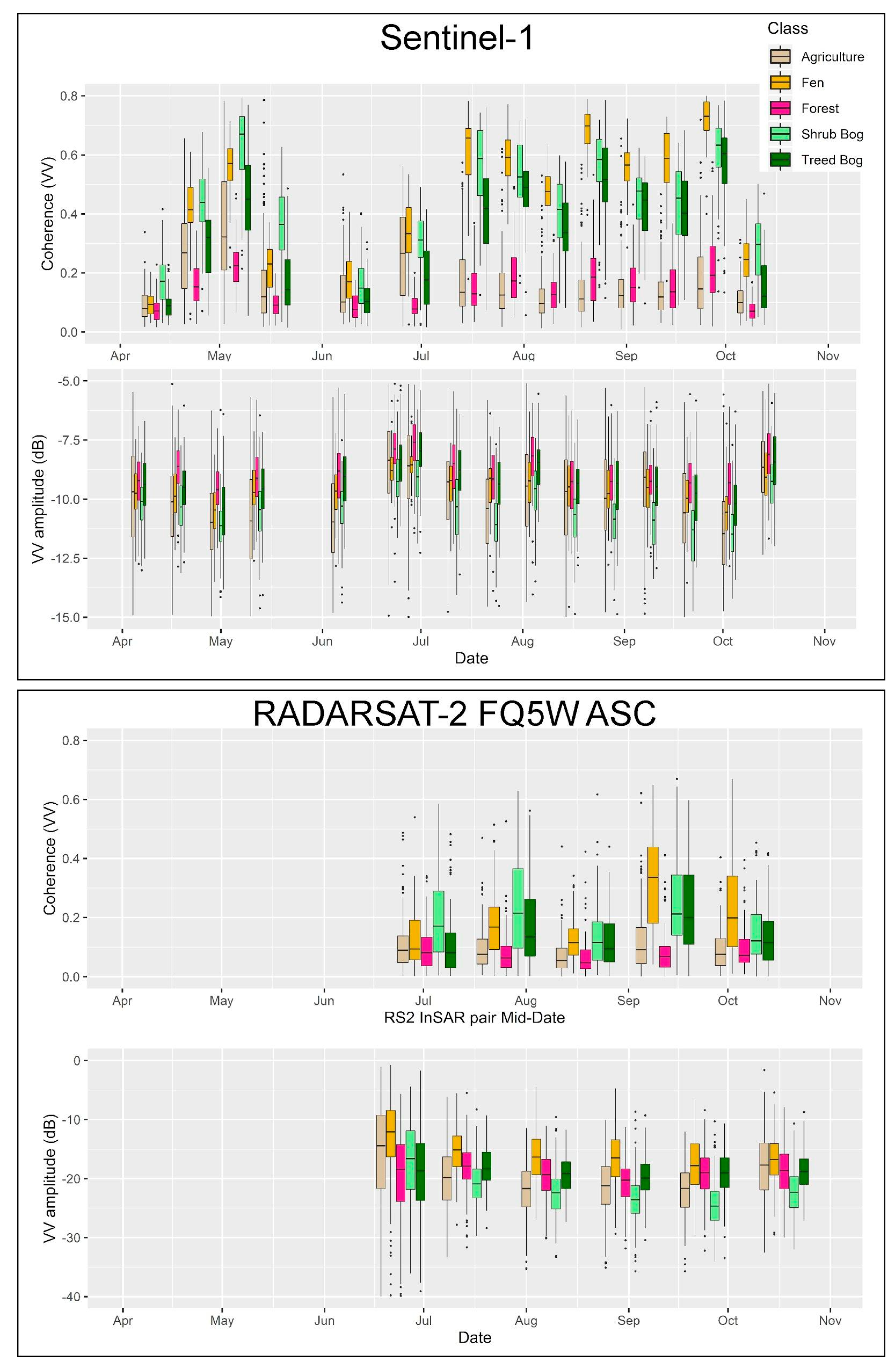Remotesensing 12 02465 g003