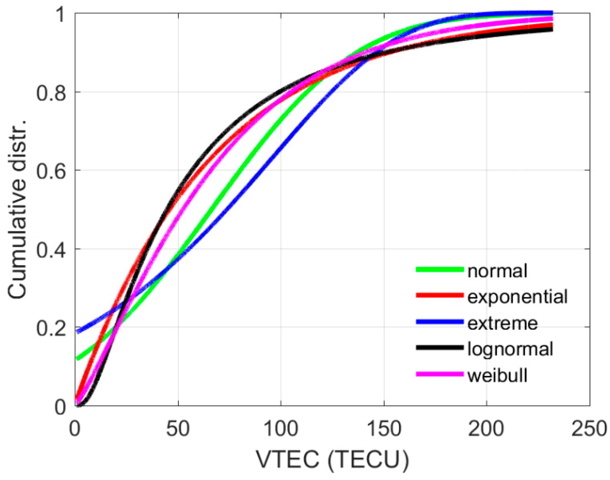 Remotesensing 12 02467 g005
