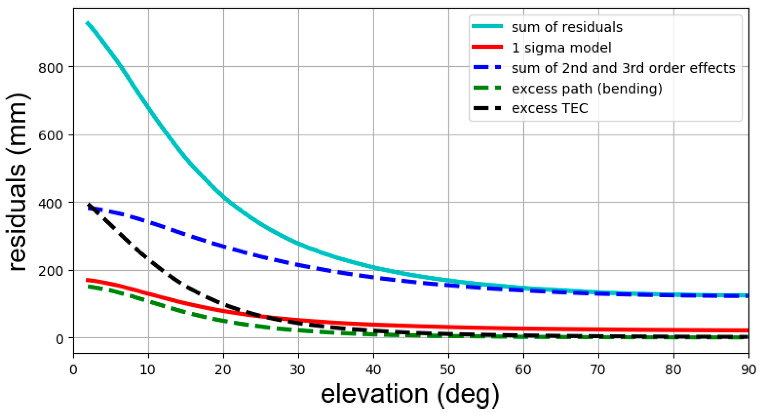 Remotesensing 12 02467 g006