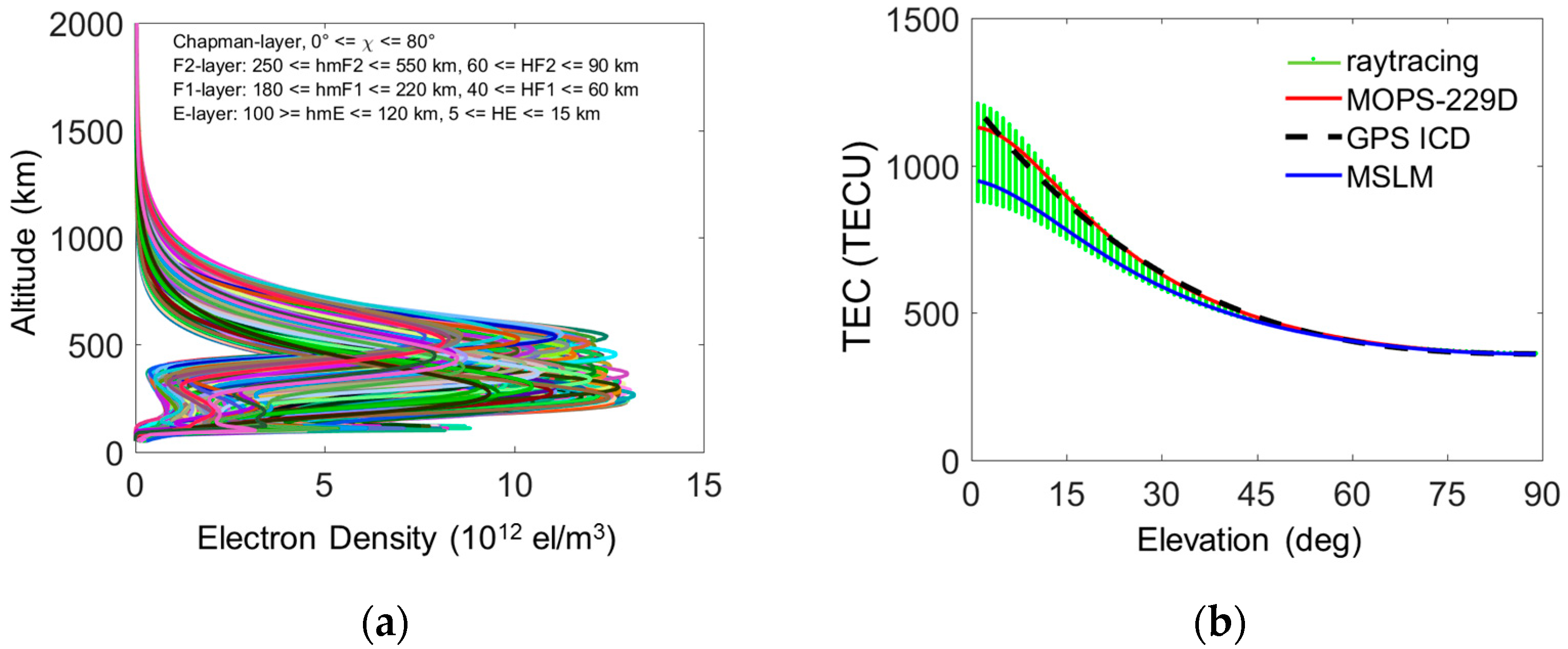 Remotesensing 12 02467 g008