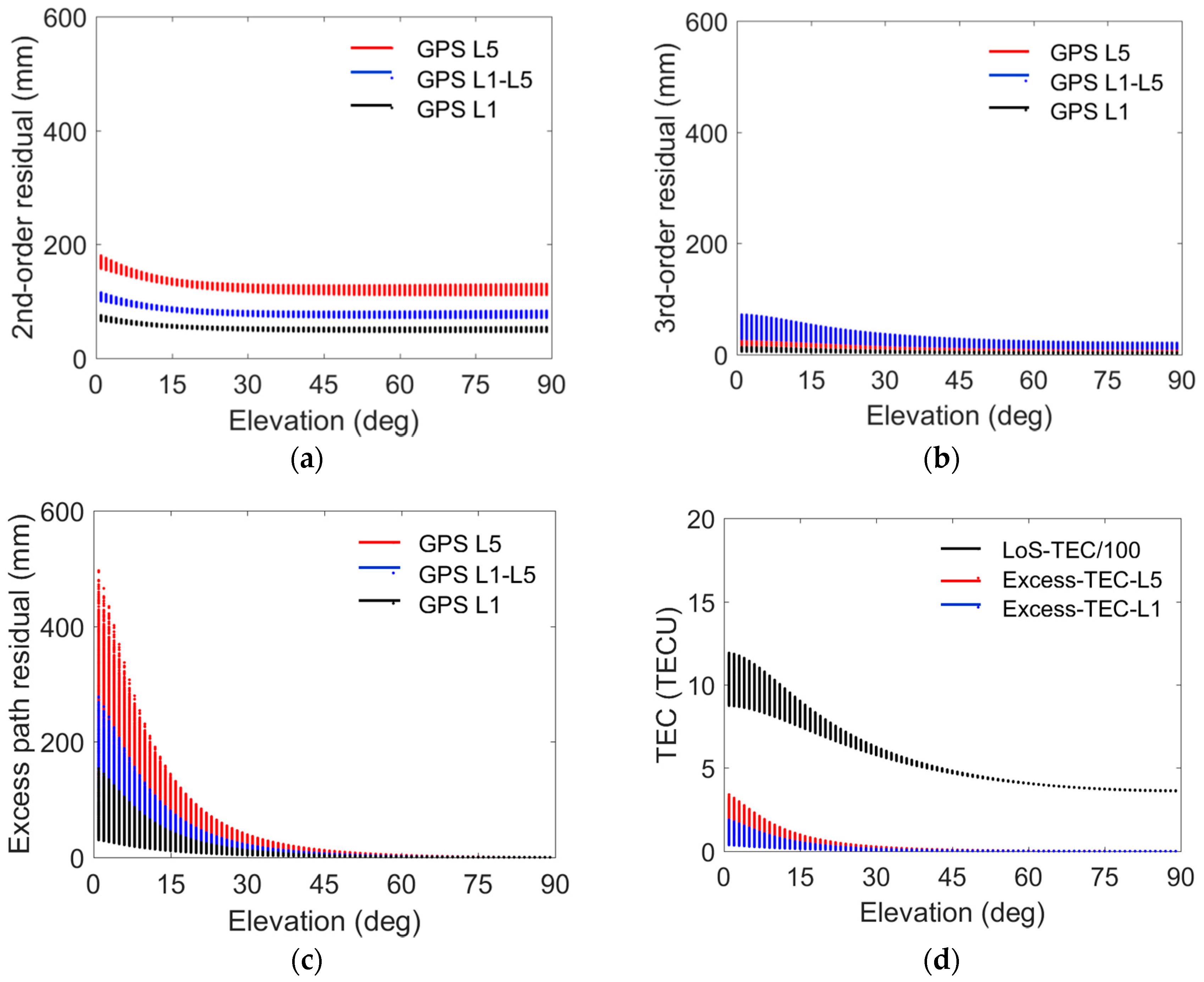 Remotesensing 12 02467 g009
