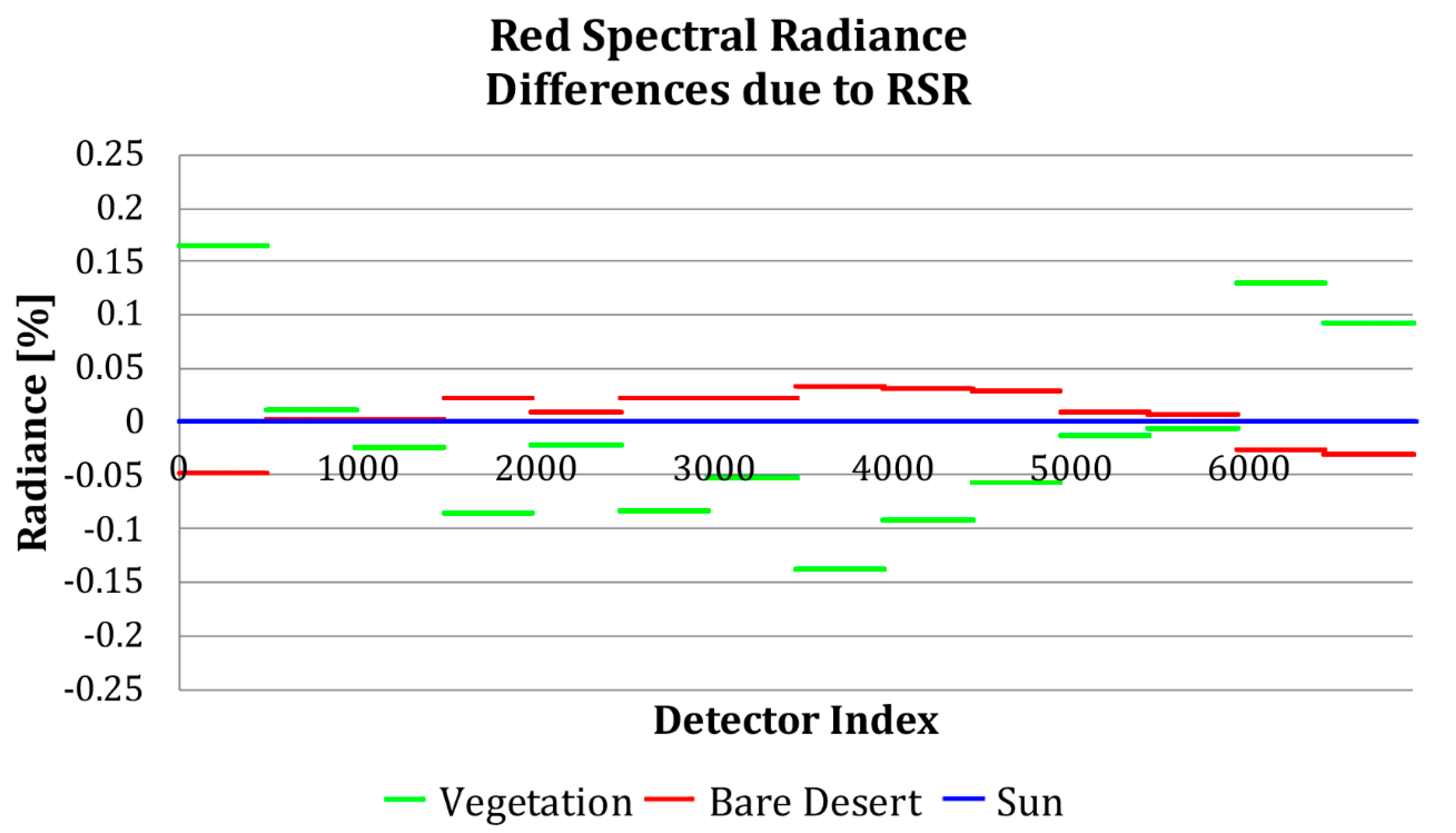 Remotesensing 12 02468 g001