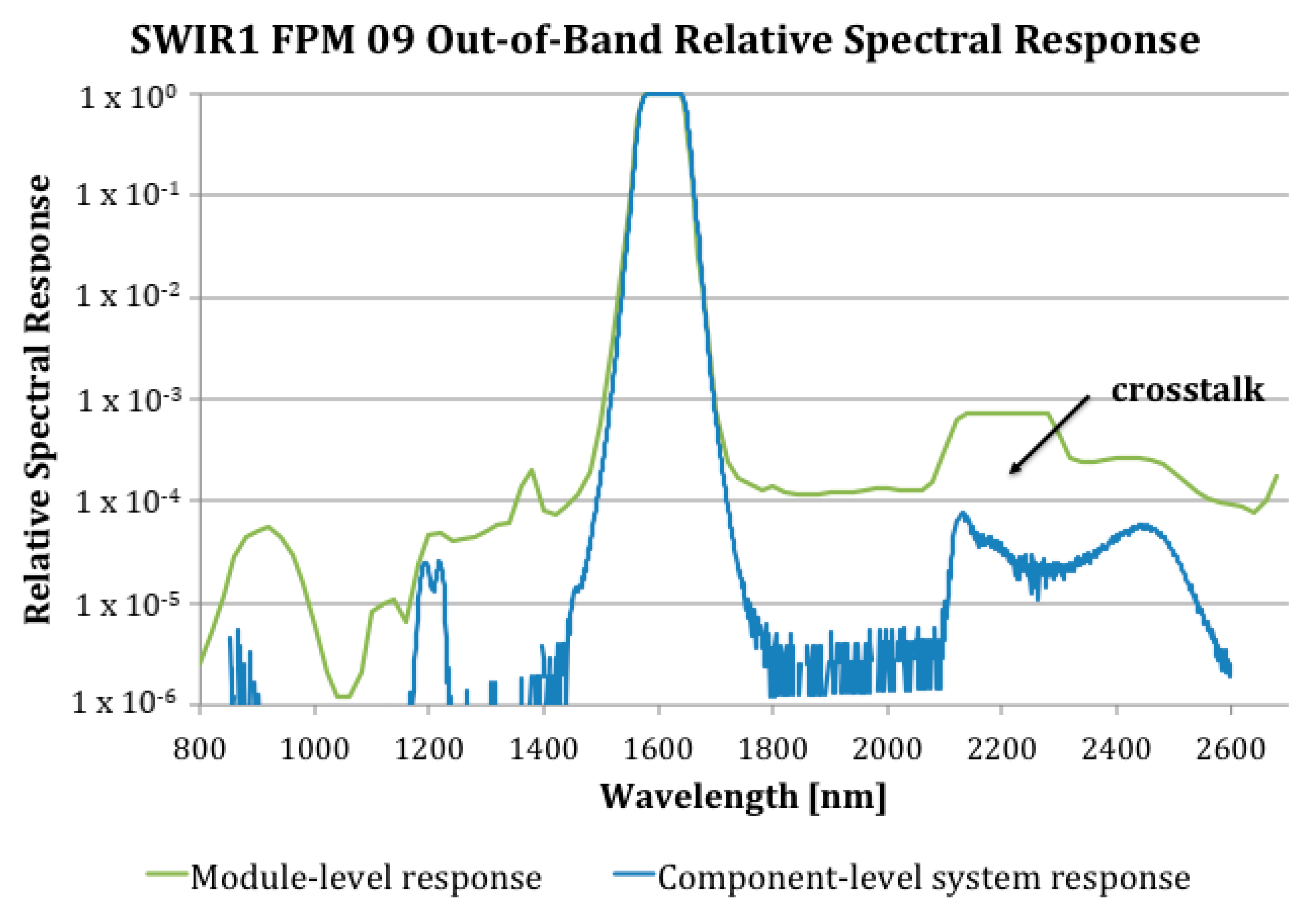 Remotesensing 12 02468 g002