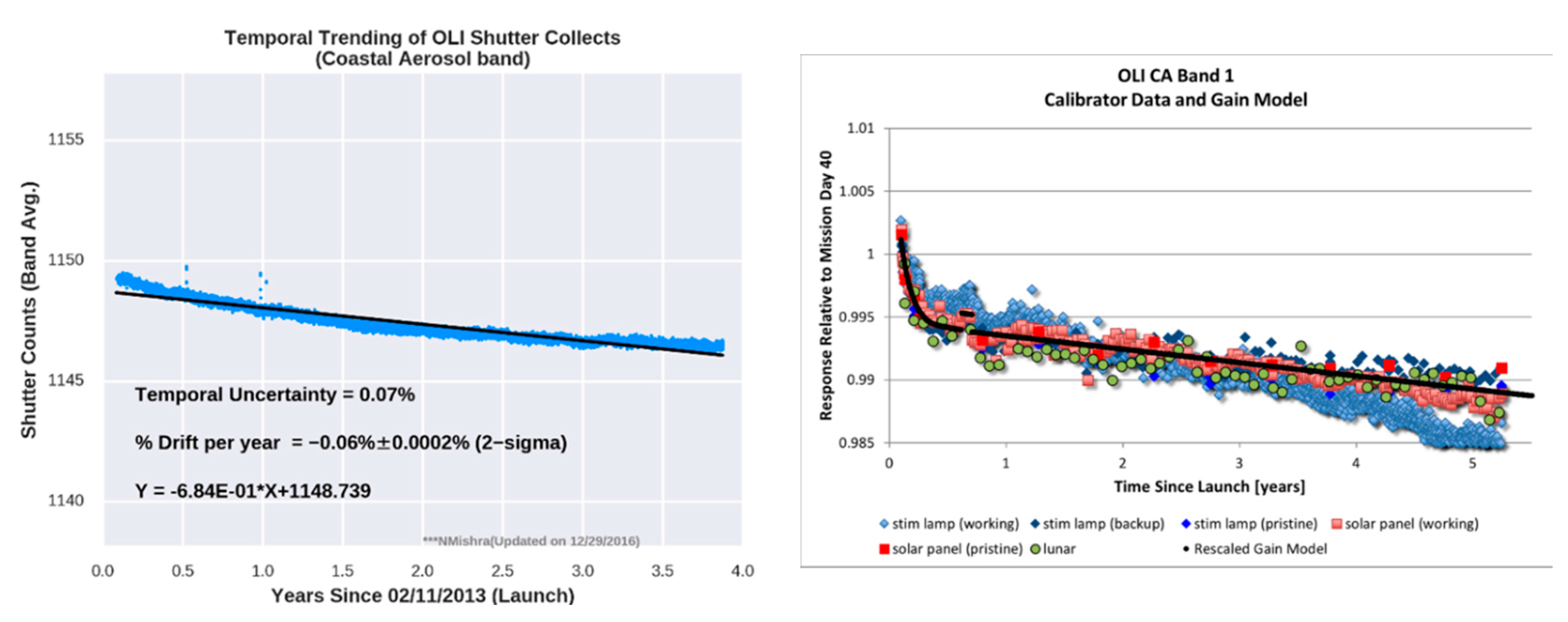Remotesensing 12 02468 g003