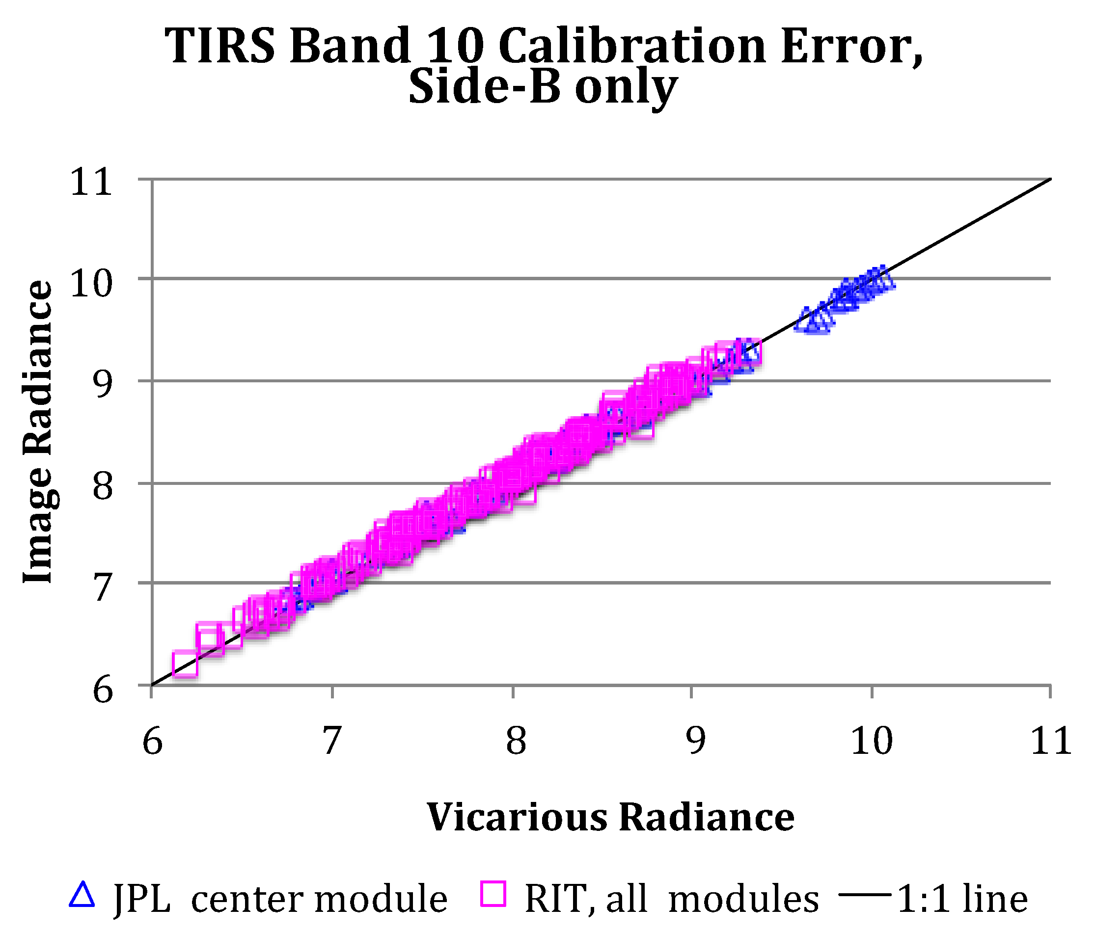 Remotesensing 12 02468 g004