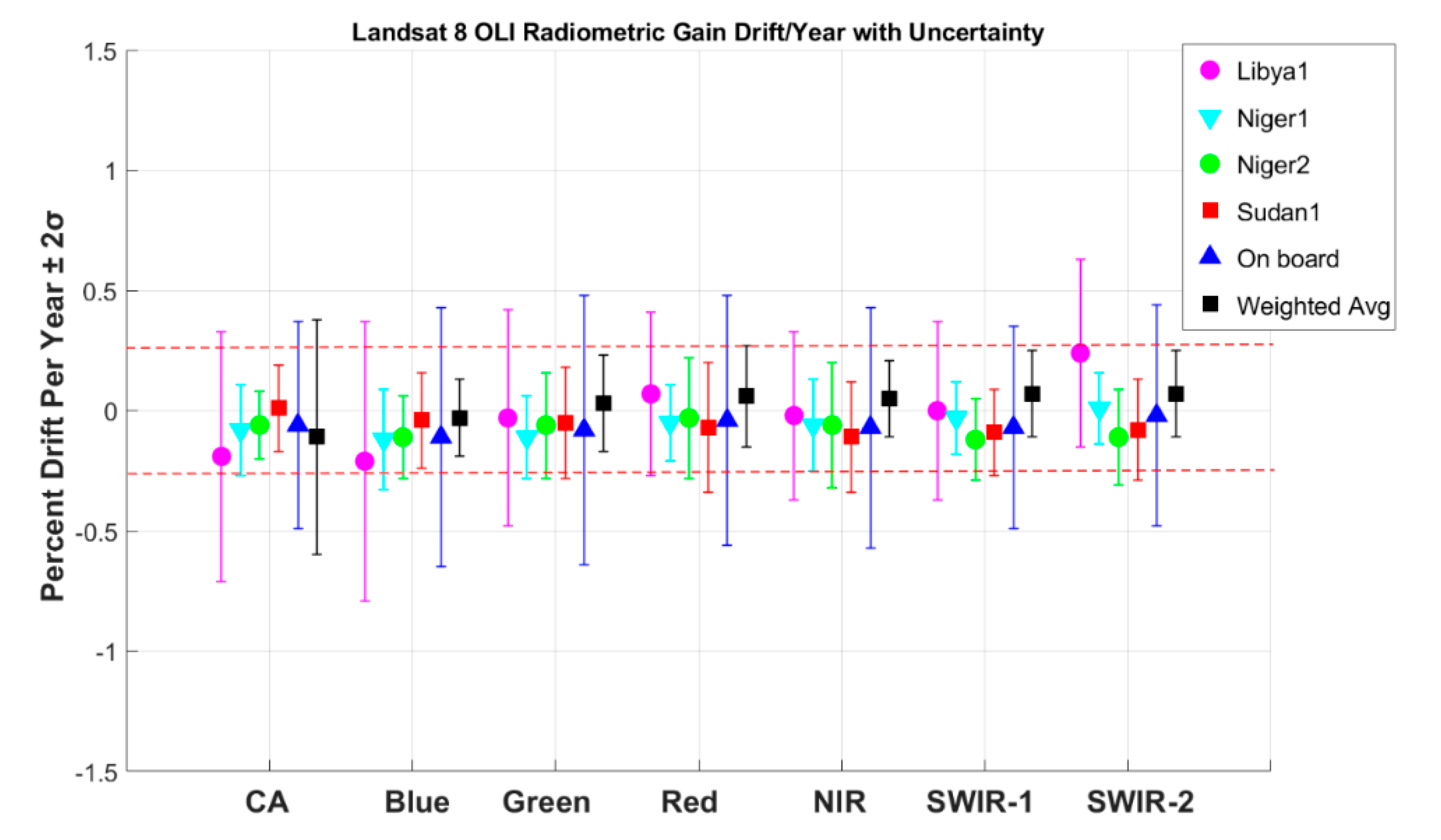 Remotesensing 12 02468 g005