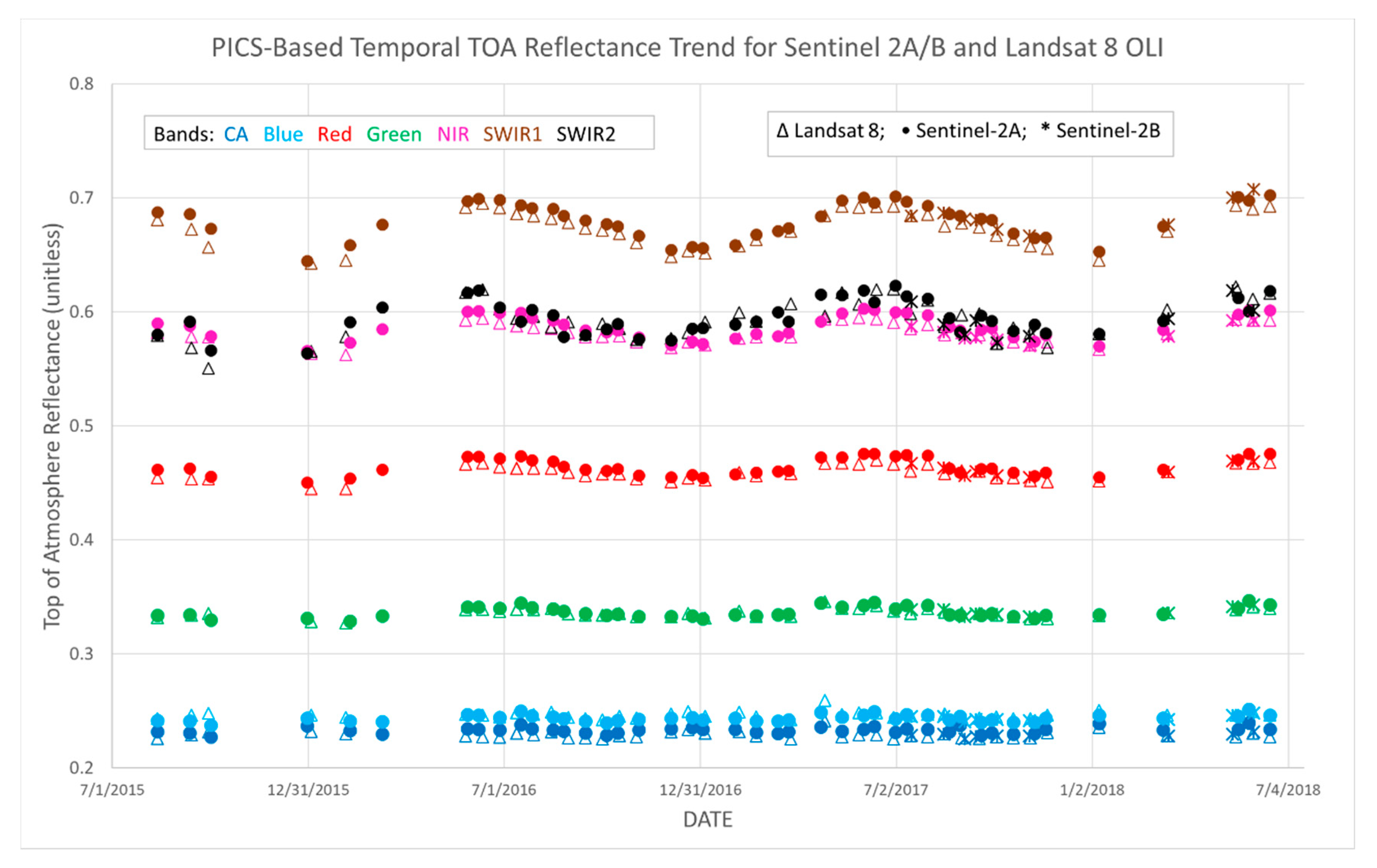 Remotesensing 12 02468 g006