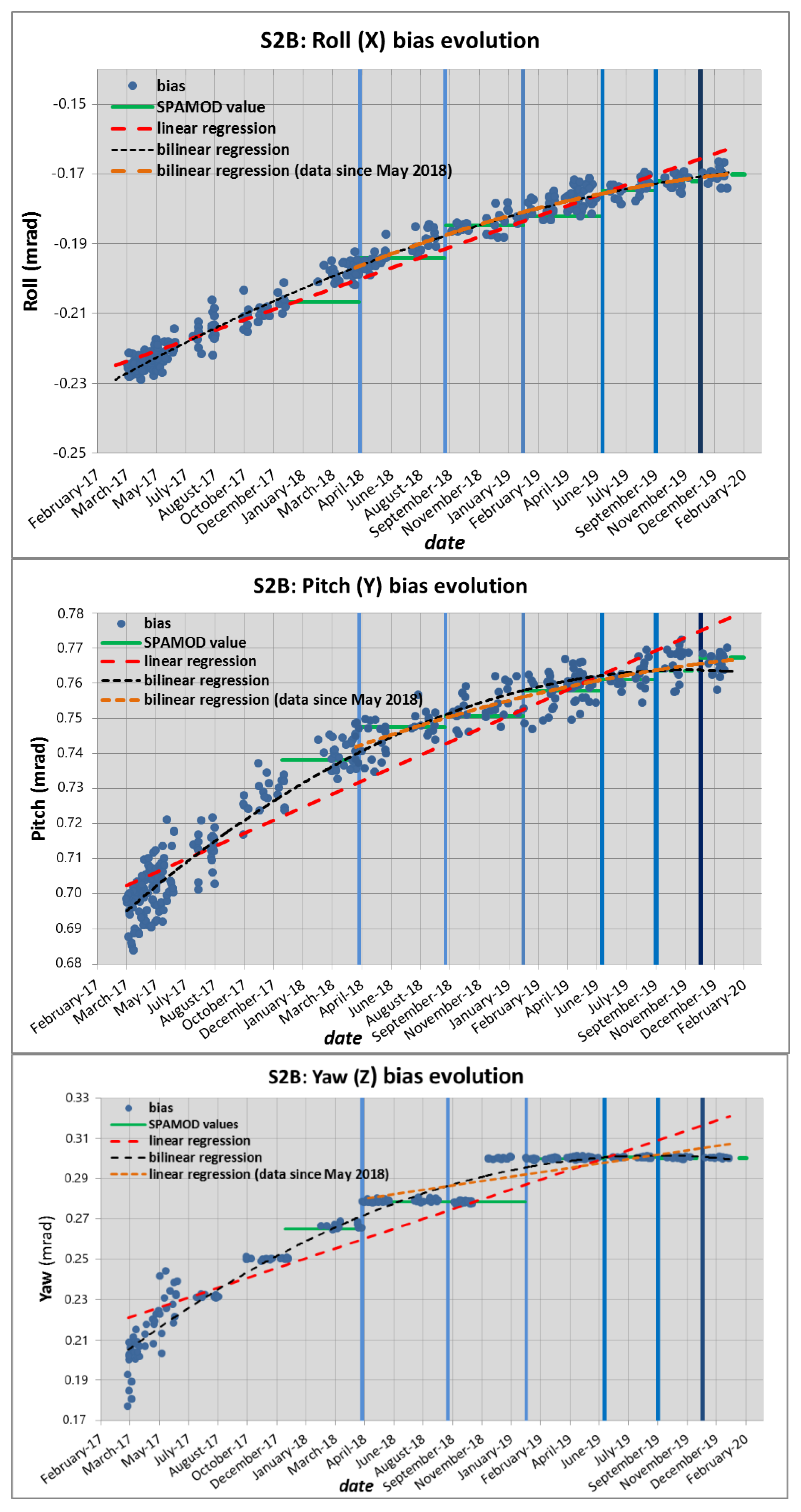 Remotesensing 12 02468 g007
