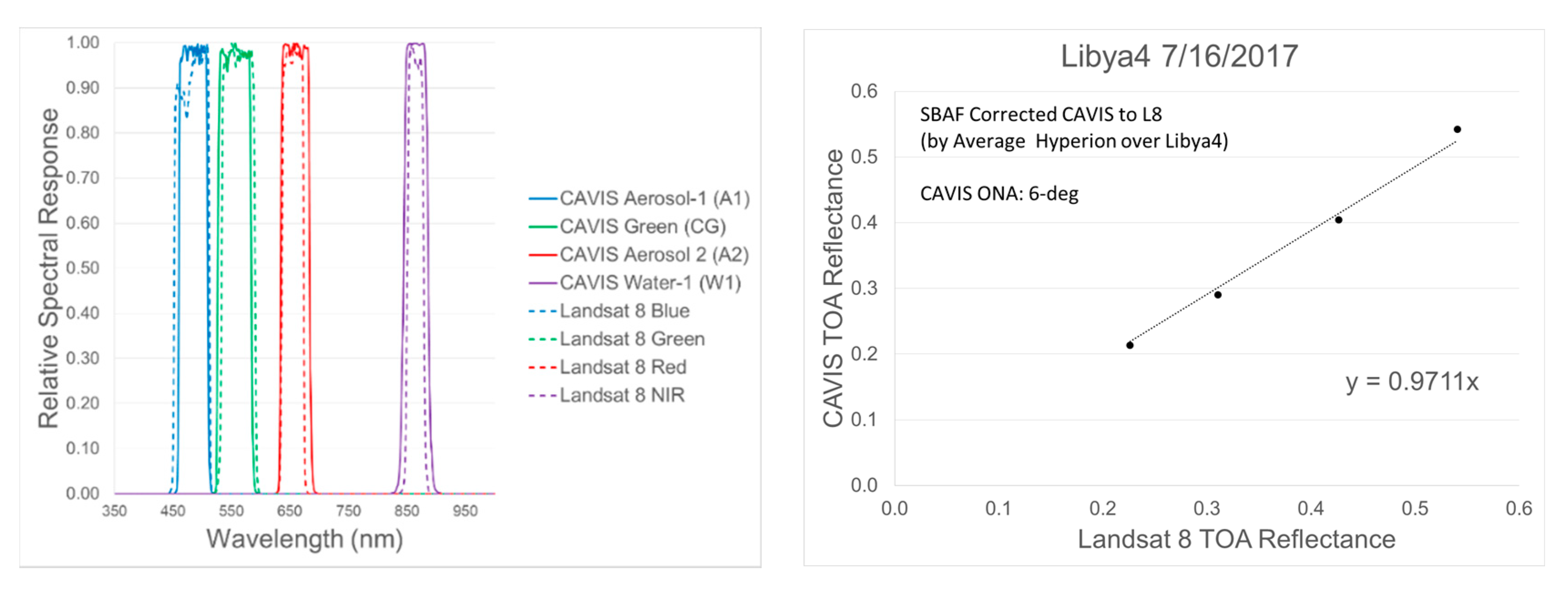 Remotesensing 12 02468 g008