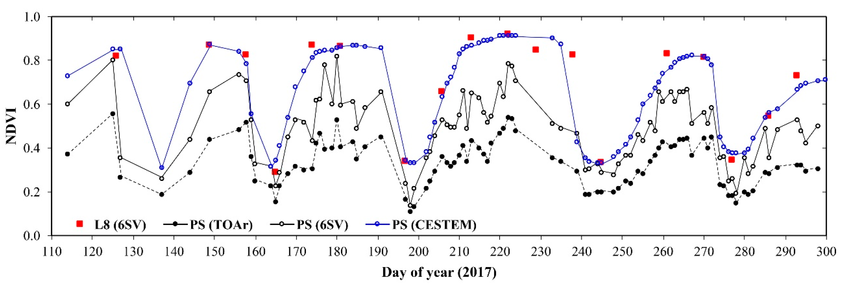Remotesensing 12 02468 g009