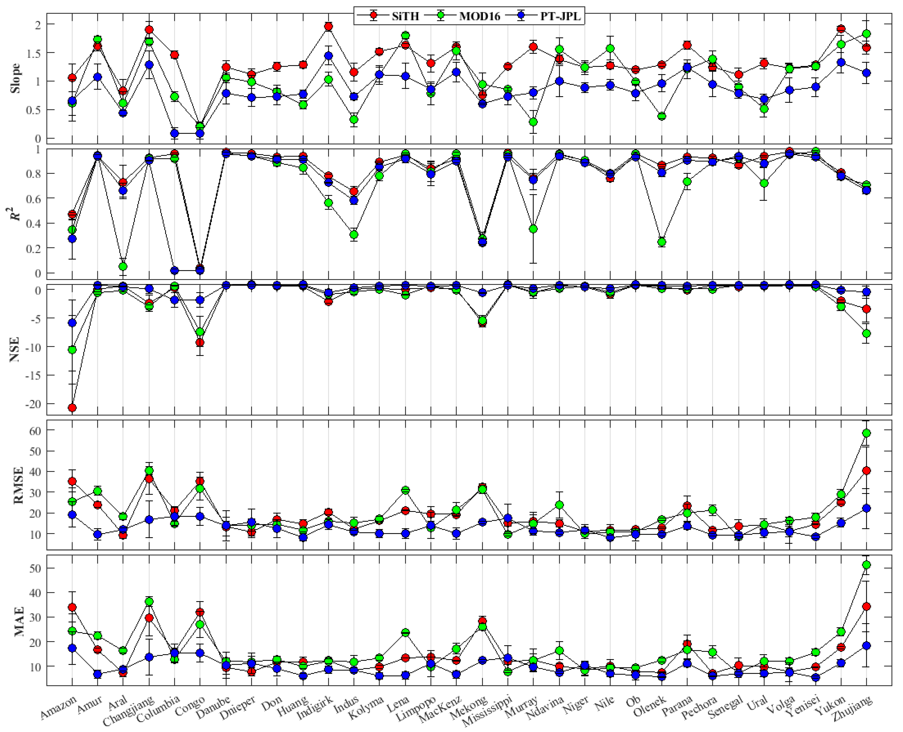 Remotesensing 12 02473 g005