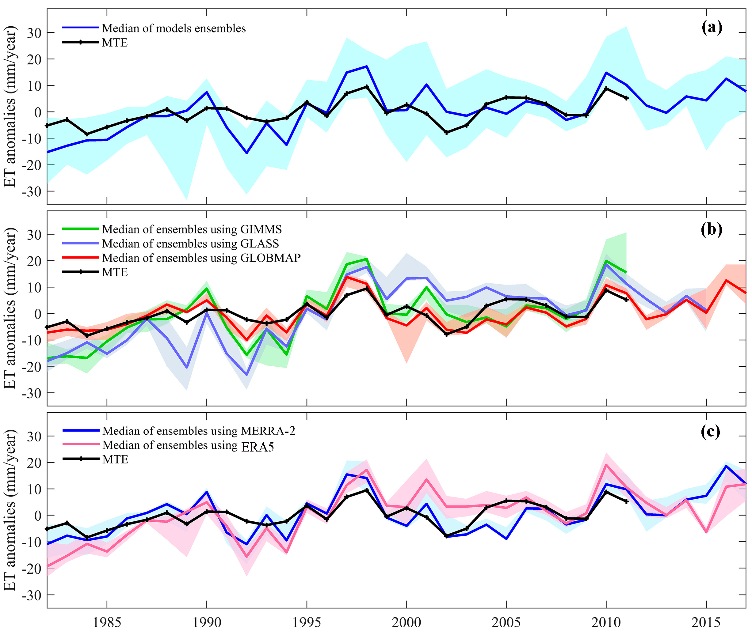 Remotesensing 12 02473 g007