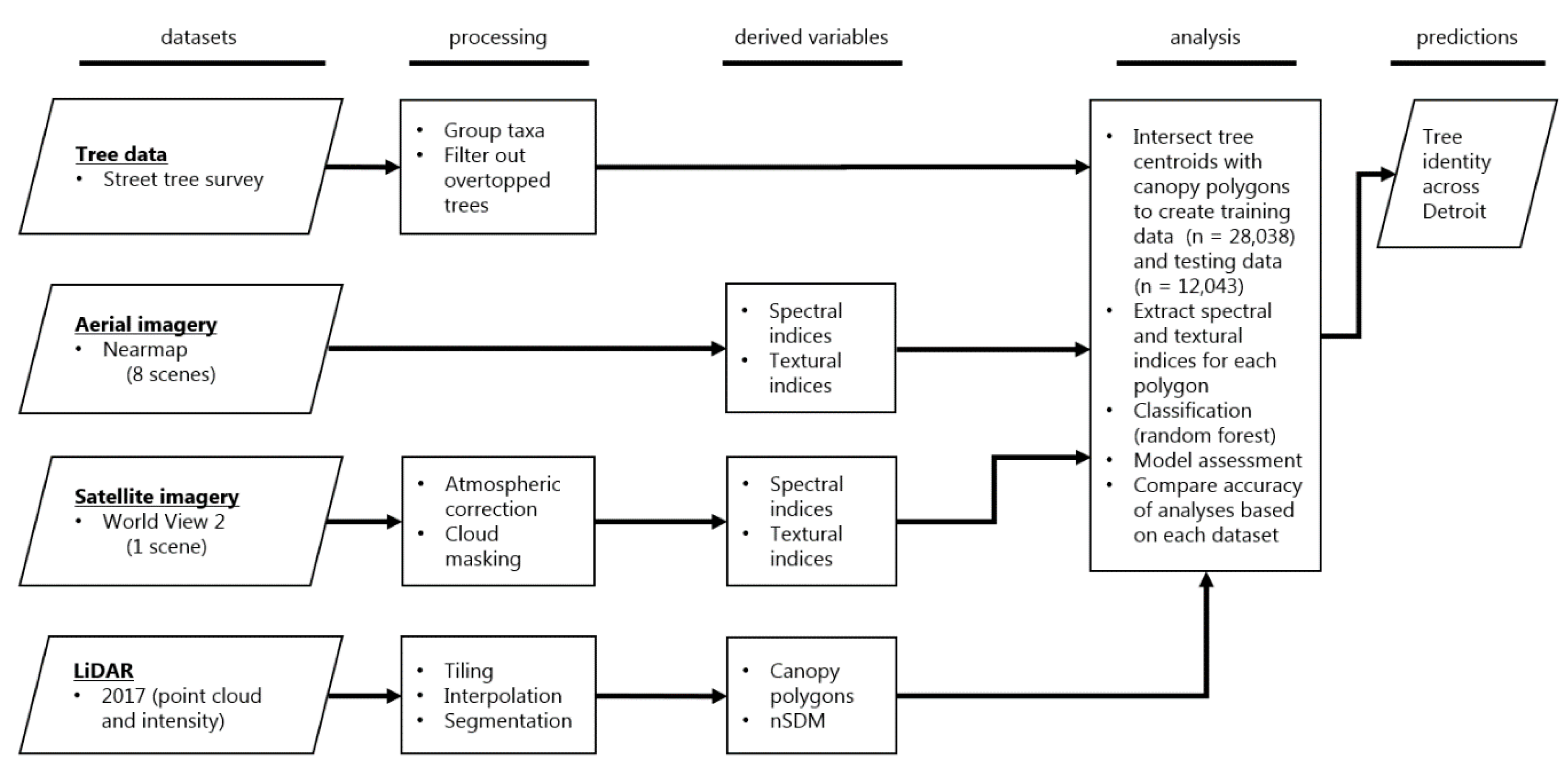 Remotesensing 12 02475 g002