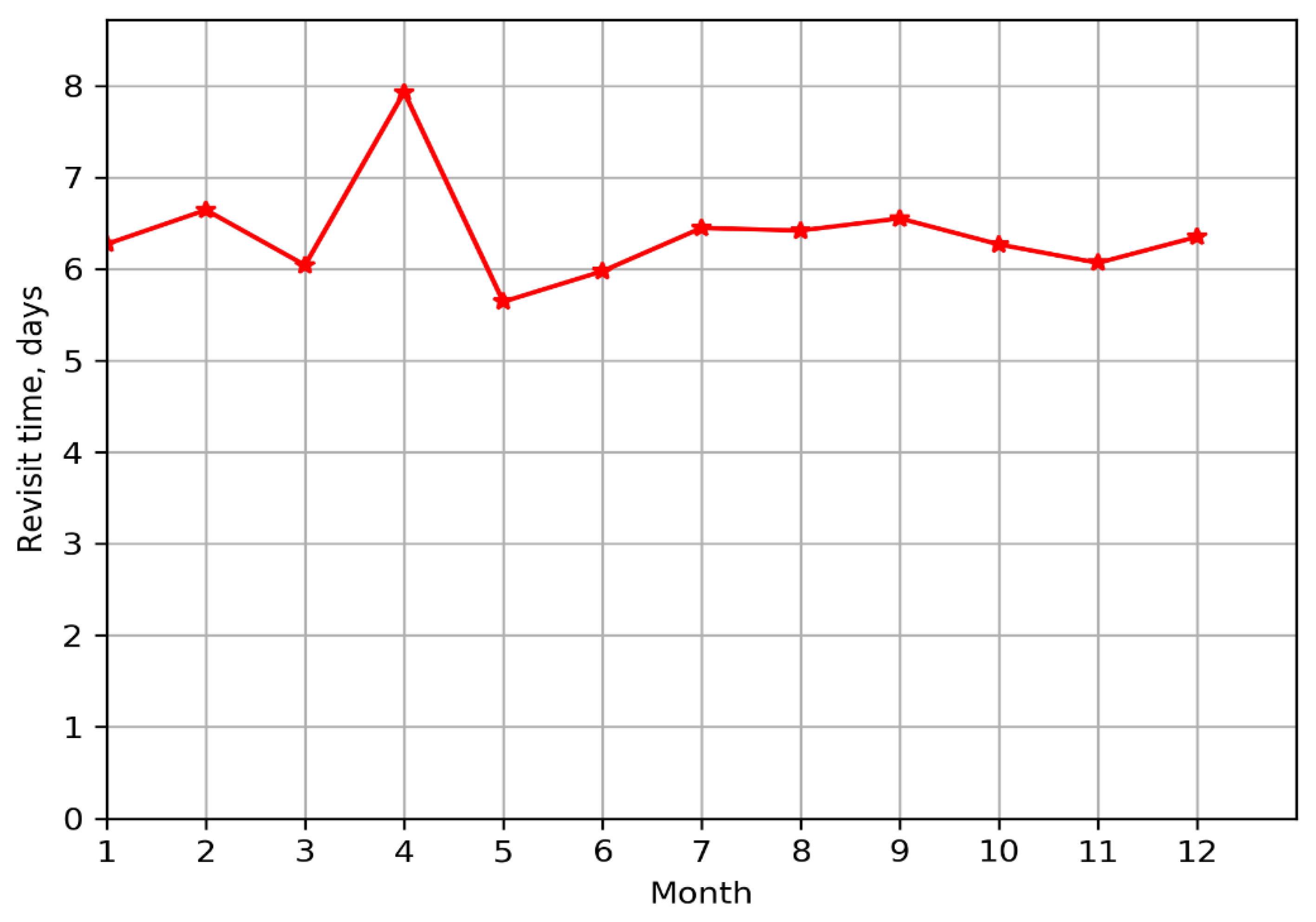 Remotesensing 12 02476 g002