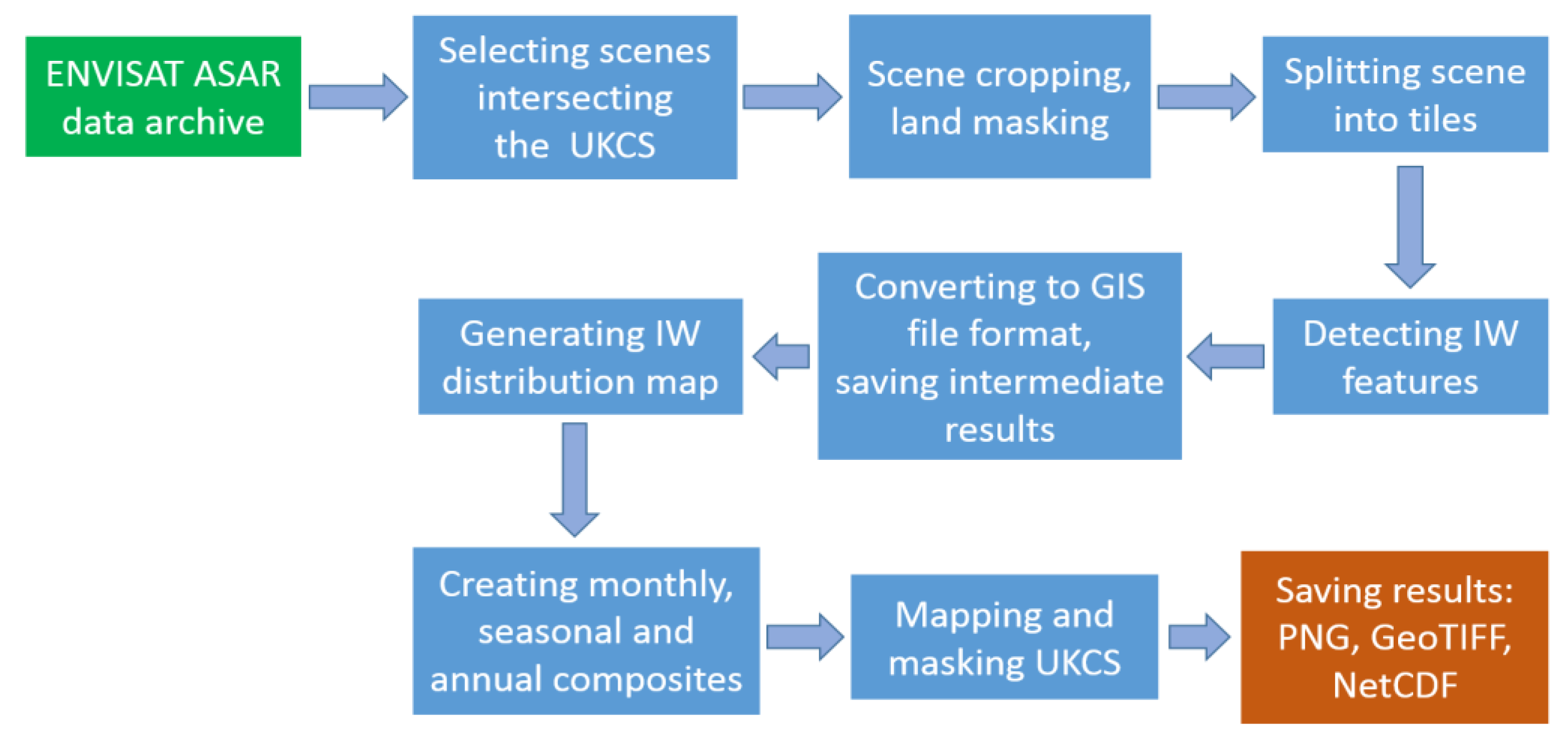 Remotesensing 12 02476 g004
