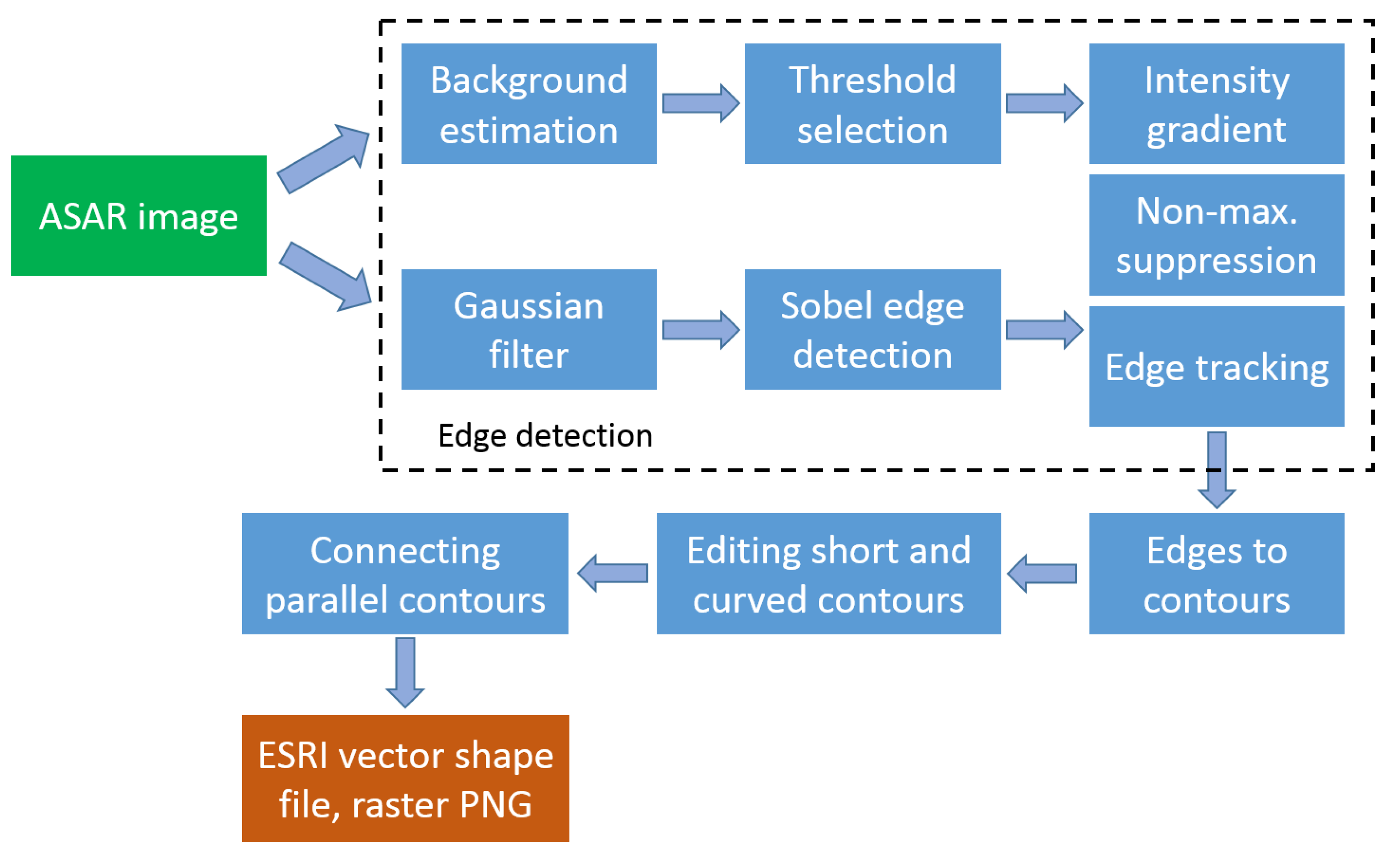 Remotesensing 12 02476 g006