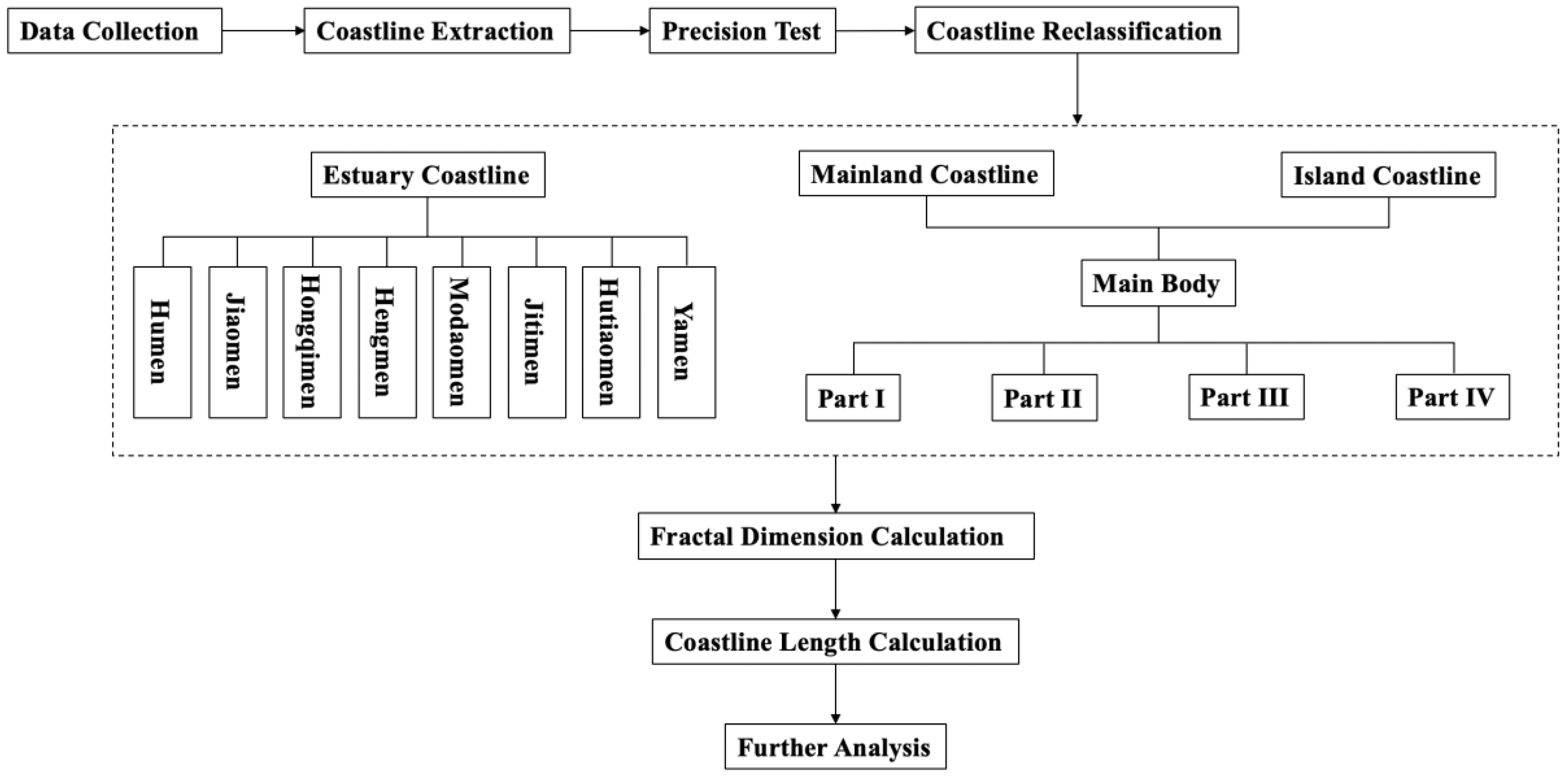 Remotesensing 12 02482 g002