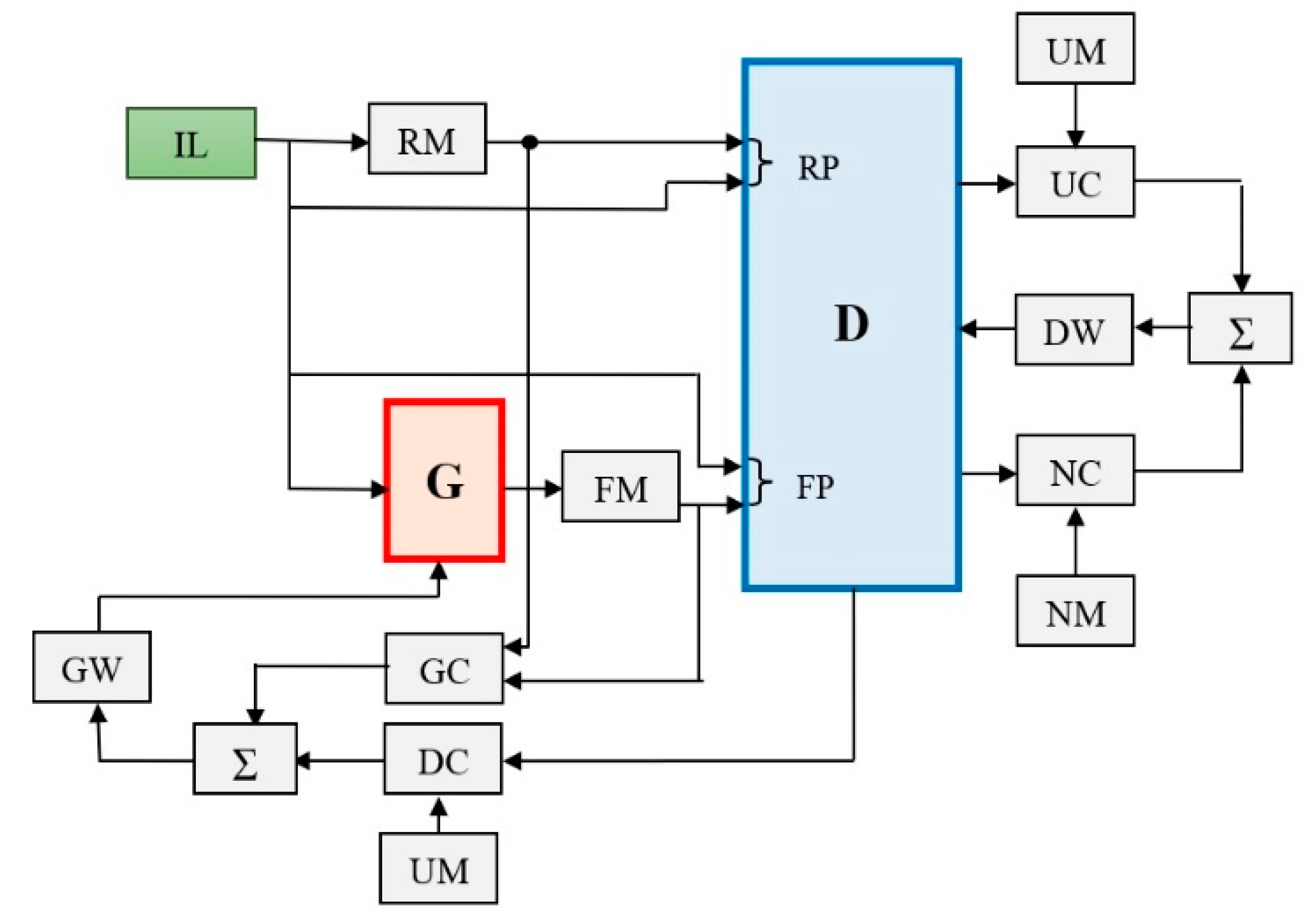 Remotesensing 12 02490 g006 Remotesensing 12 02490 g006