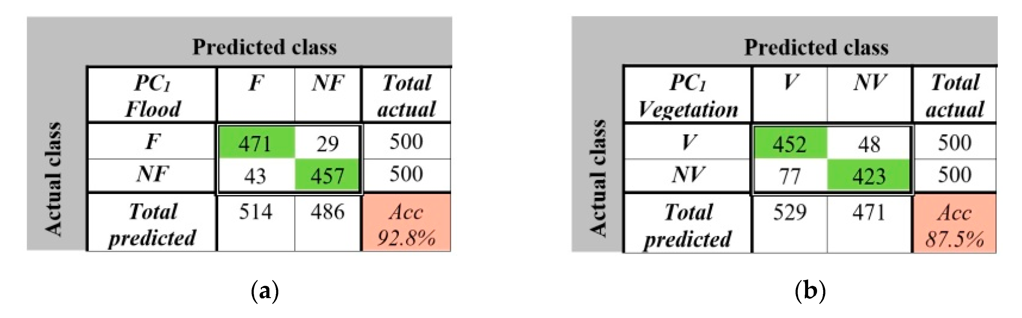 Remotesensing 12 02490 g015 Remotesensing 12 02490 g015