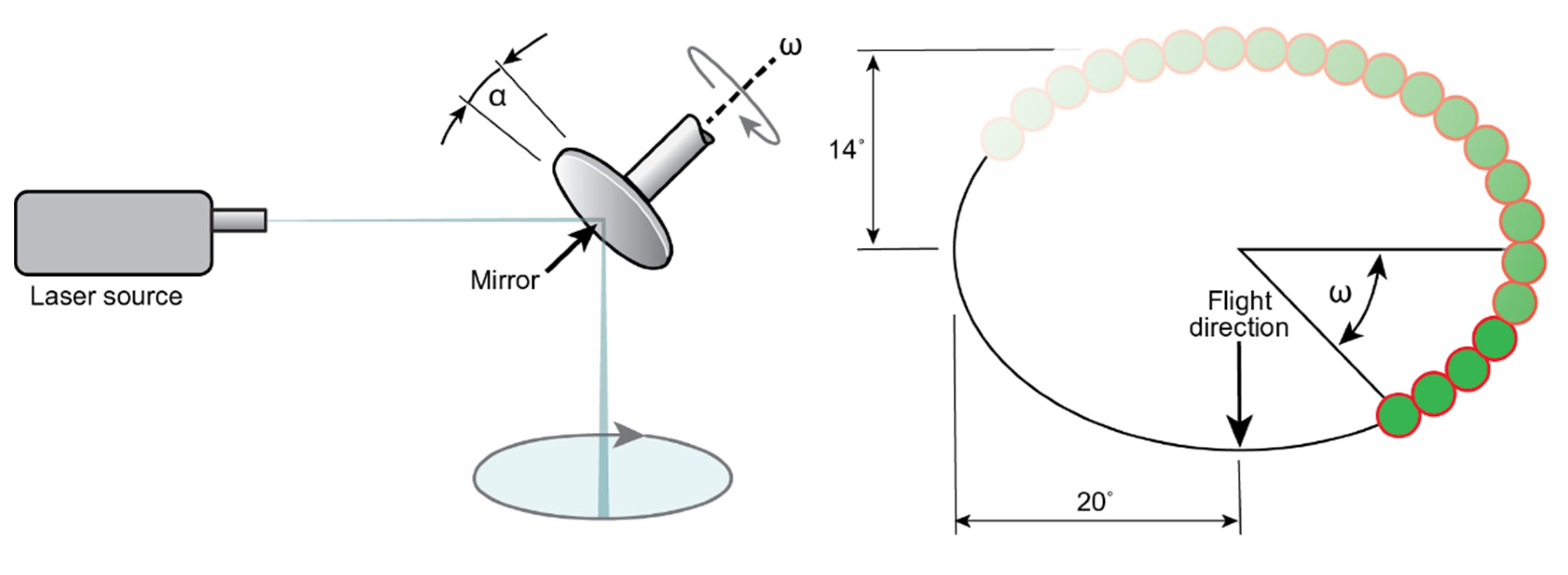 Remotesensing 12 02491 g003 Remotesensing 12 02491 g003