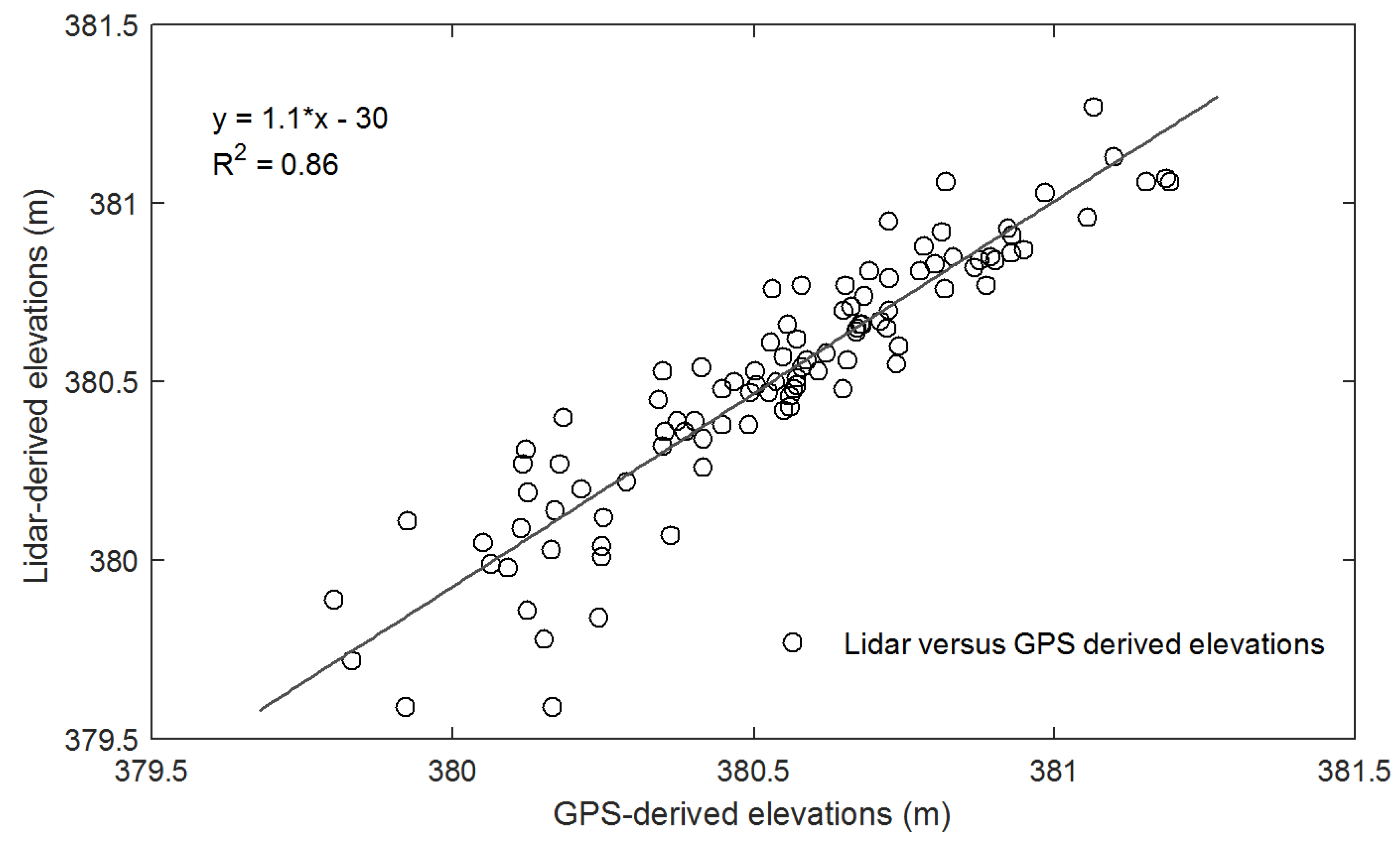 Remotesensing 12 02491 g014 Remotesensing 12 02491 g014
