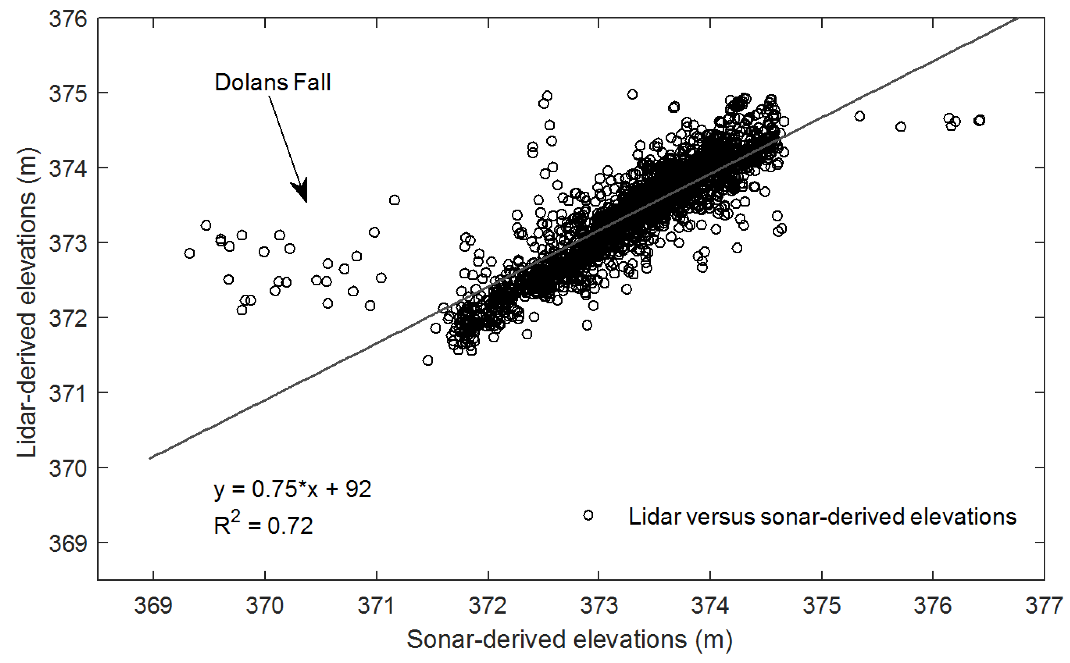 Remotesensing 12 02491 g016 Remotesensing 12 02491 g016