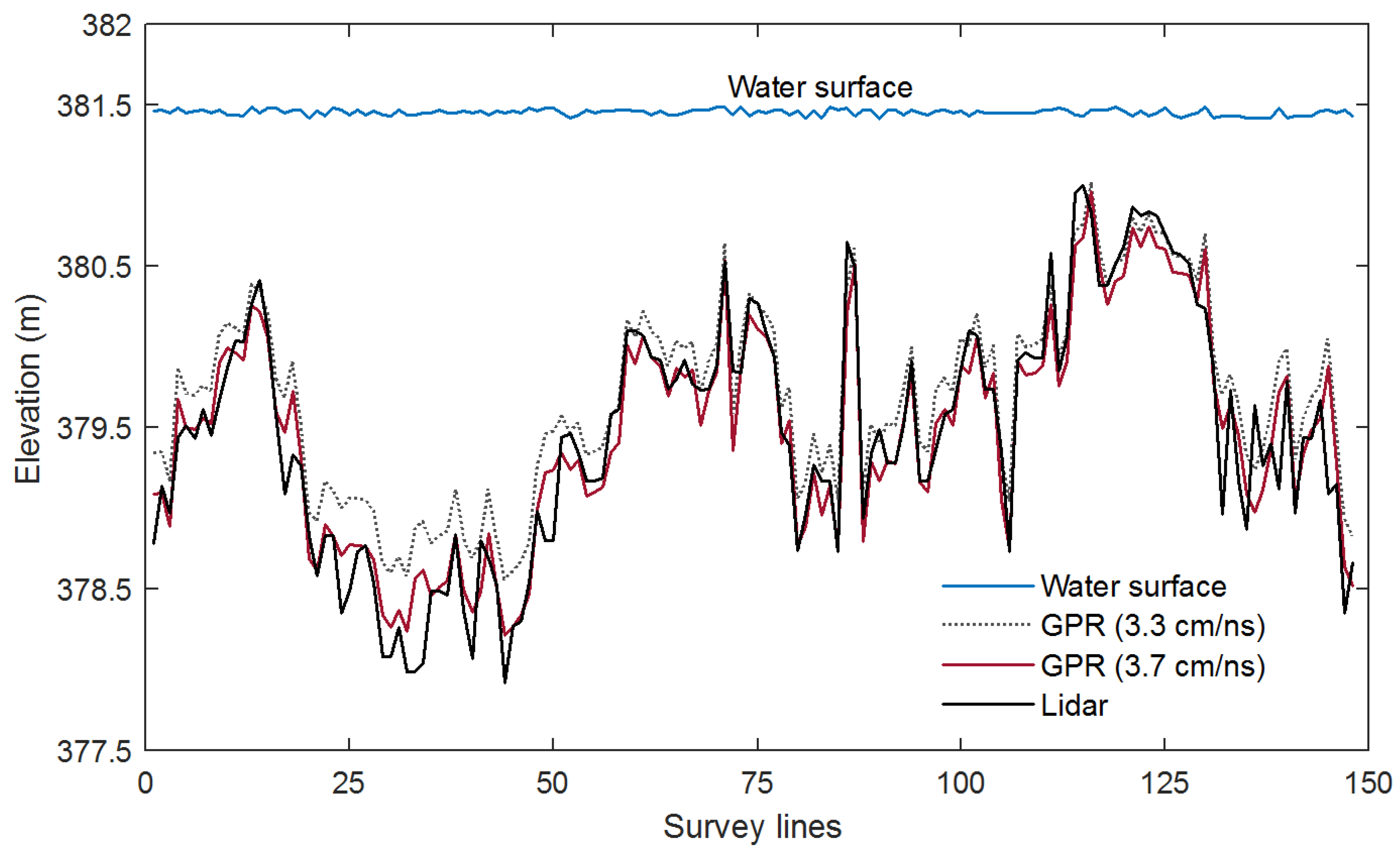 Remotesensing 12 02491 g017 Remotesensing 12 02491 g017