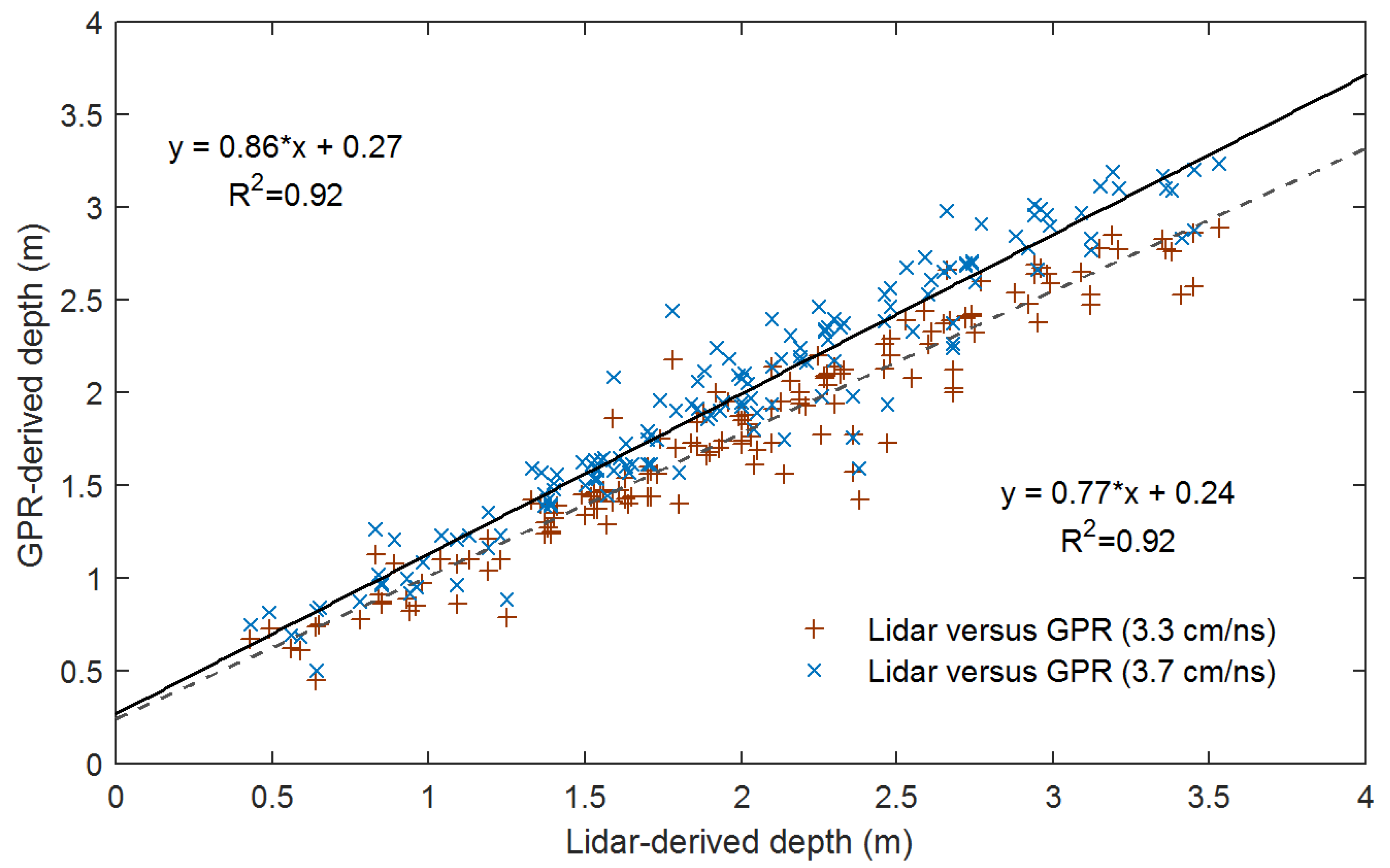 Remotesensing 12 02491 g018 Remotesensing 12 02491 g018