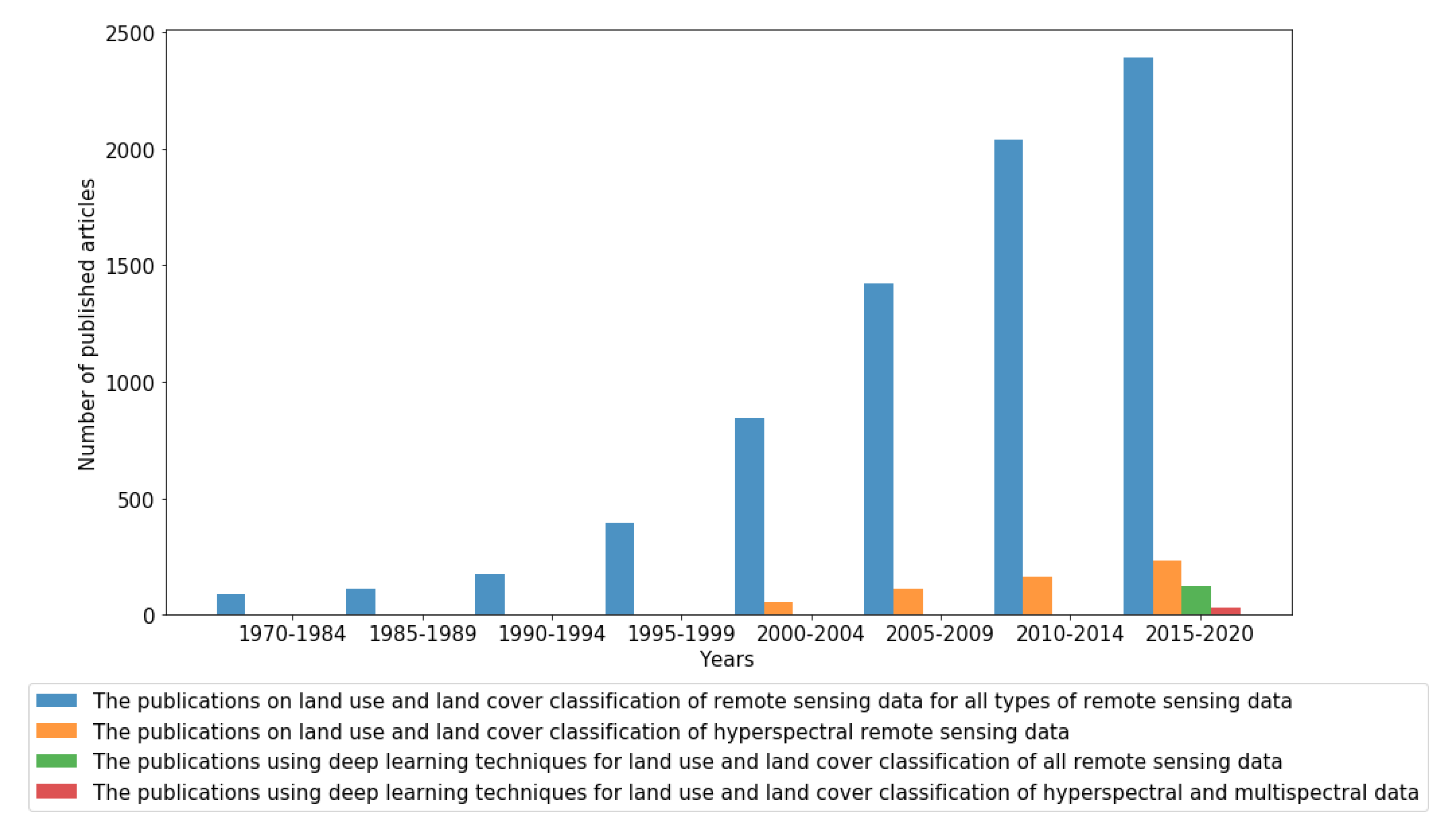 Remotesensing 12 02495 g002