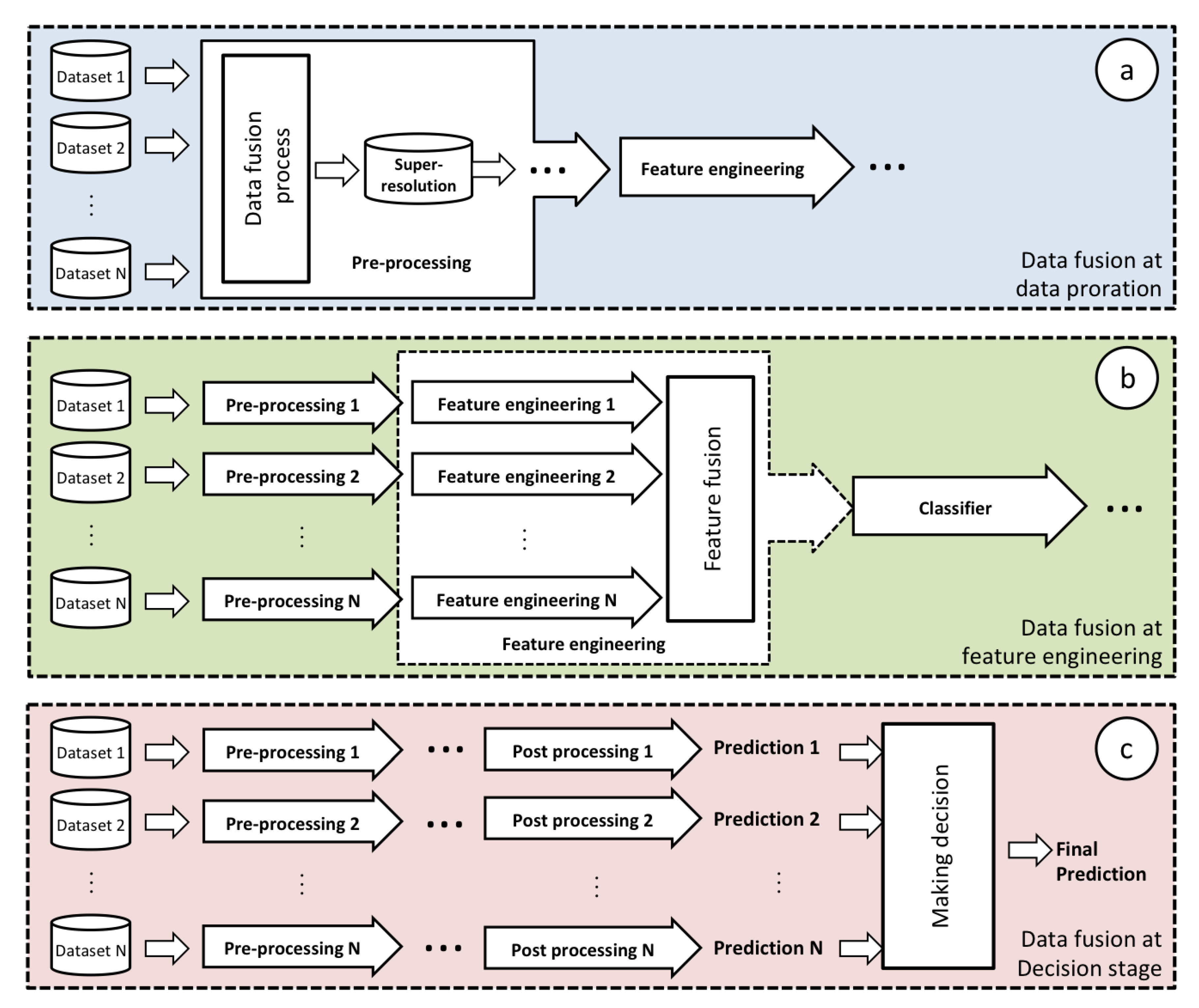 Remotesensing 12 02495 g014