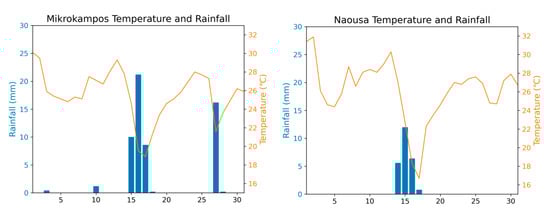 Remotesensing 12 02499 g0a1