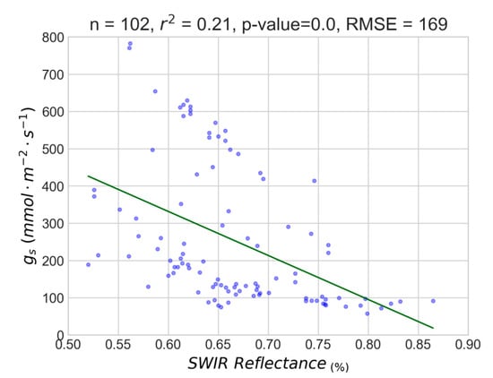 Remotesensing 12 02499 g0a3