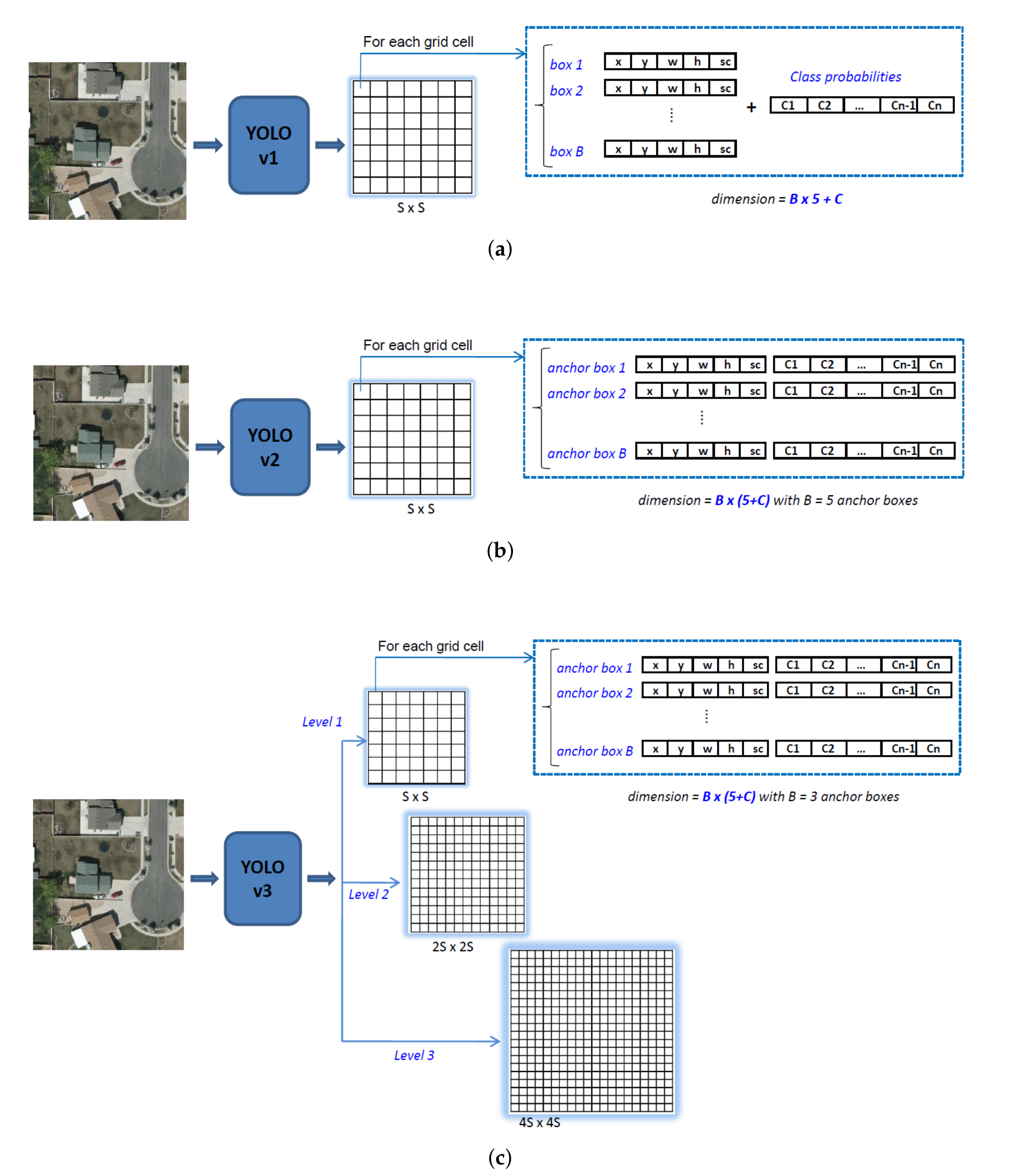 Remotesensing 12 02501 g001 Remotesensing 12 02501 g001