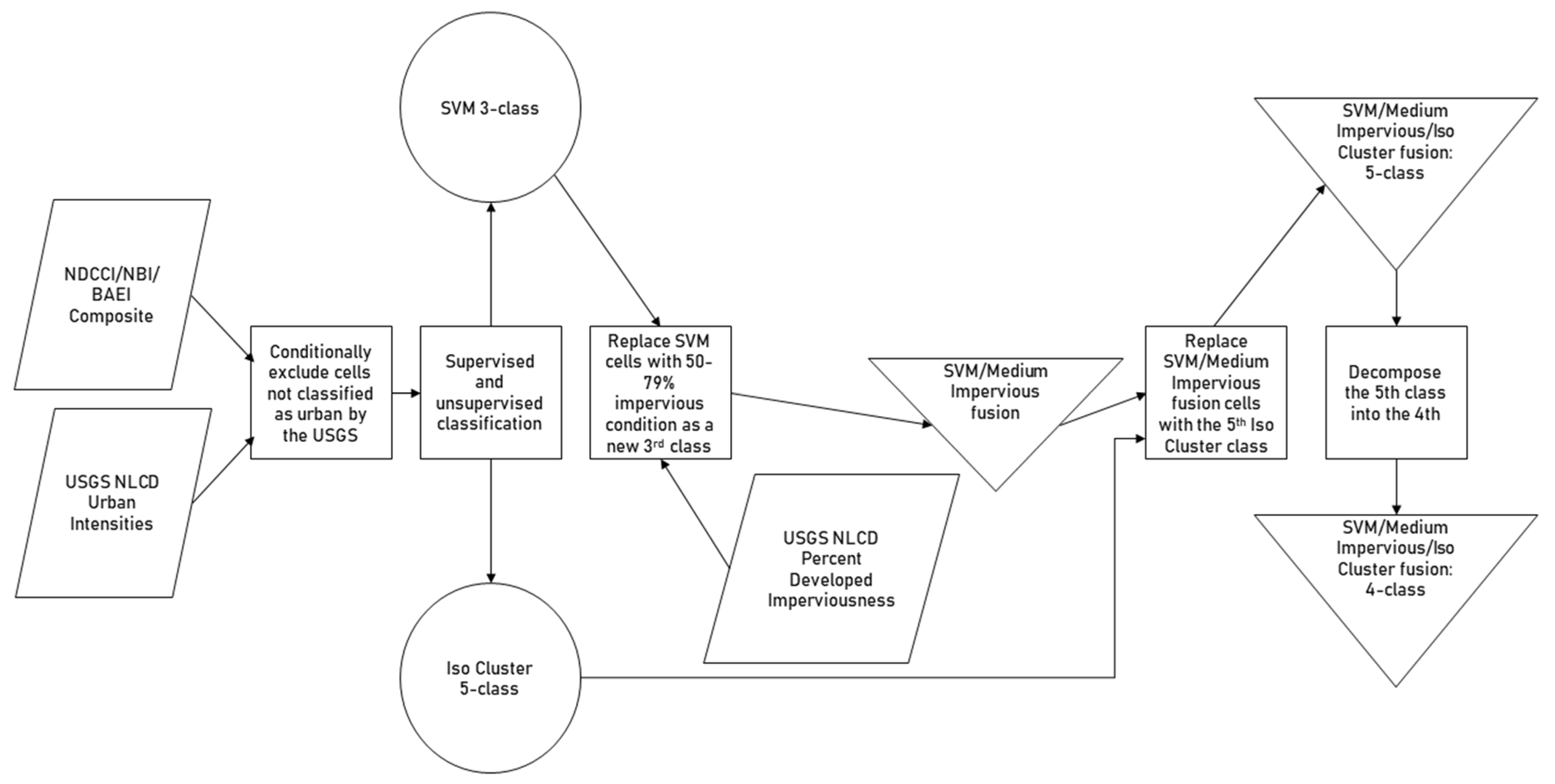 Remotesensing 12 02503 g004