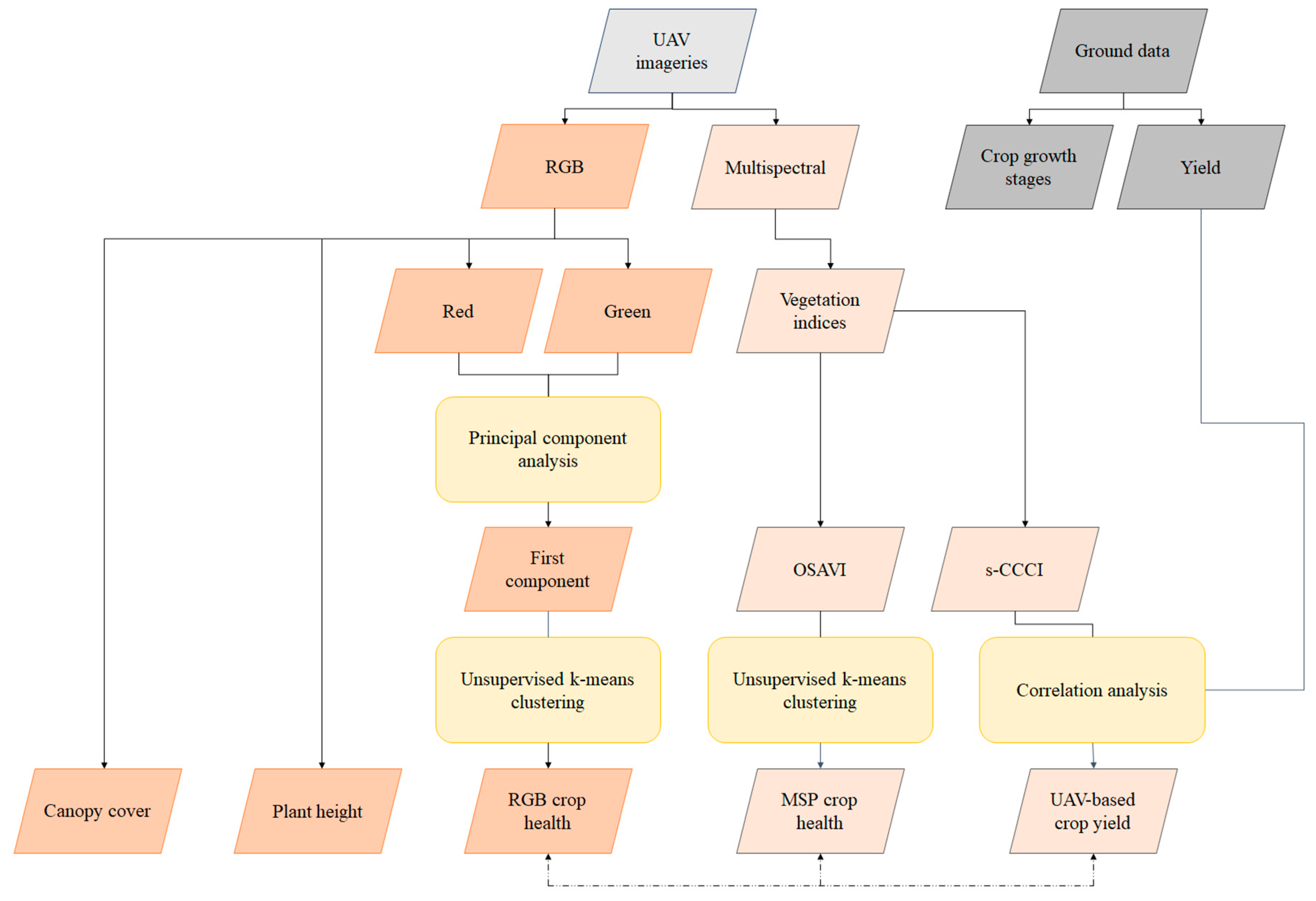 Remotesensing 12 02504 g002