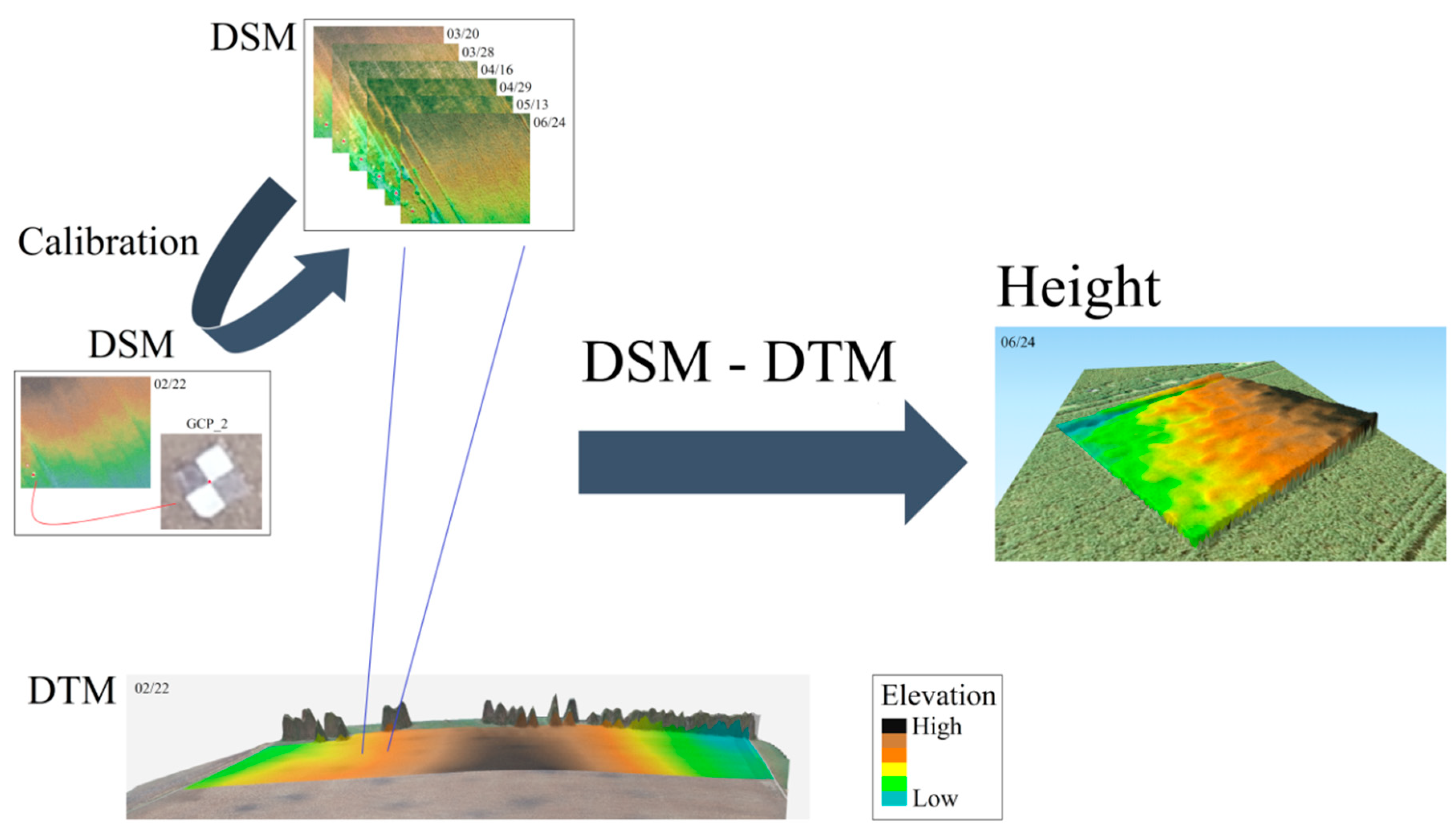 Remotesensing 12 02504 g003