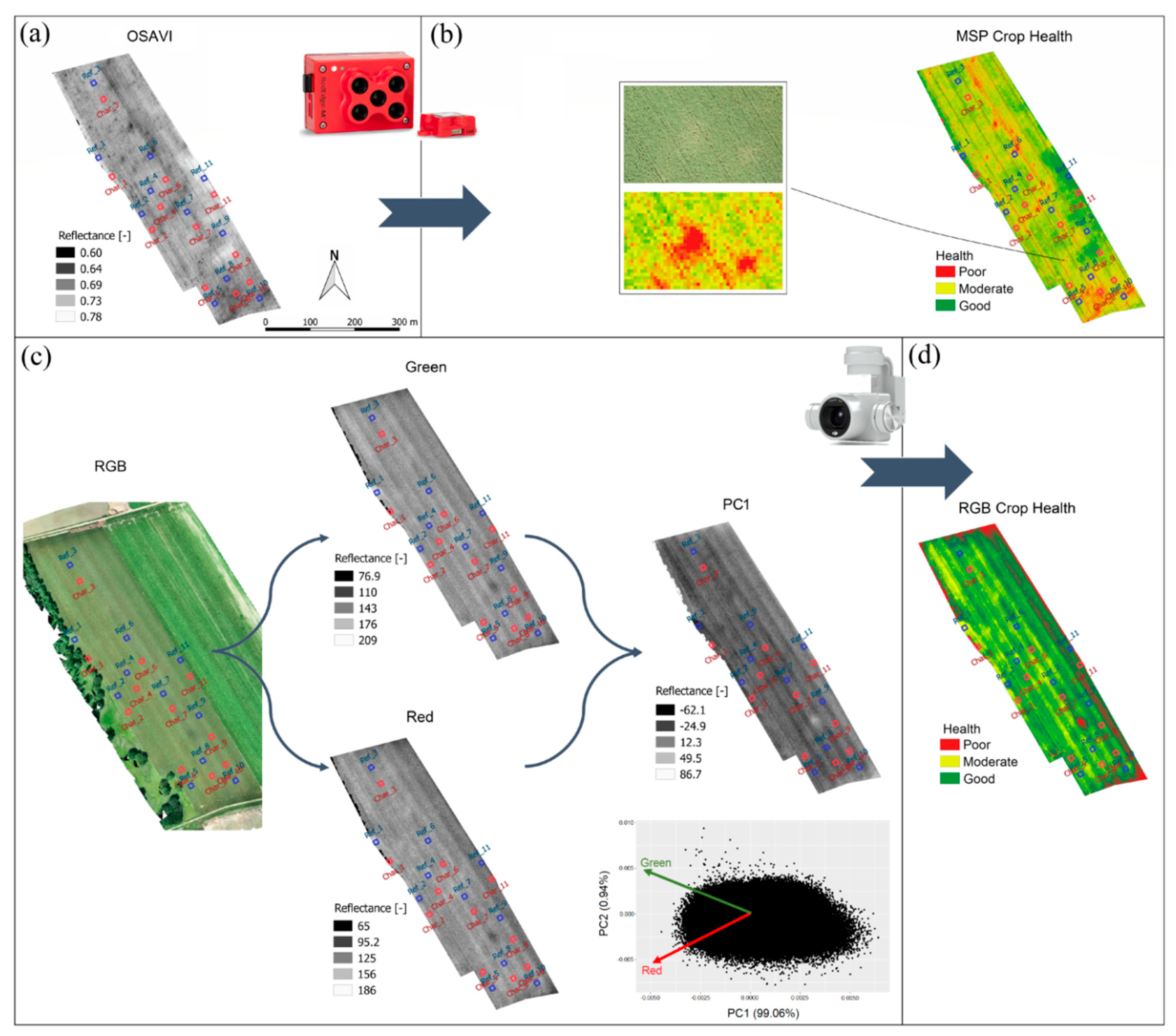 Remotesensing 12 02504 g009
