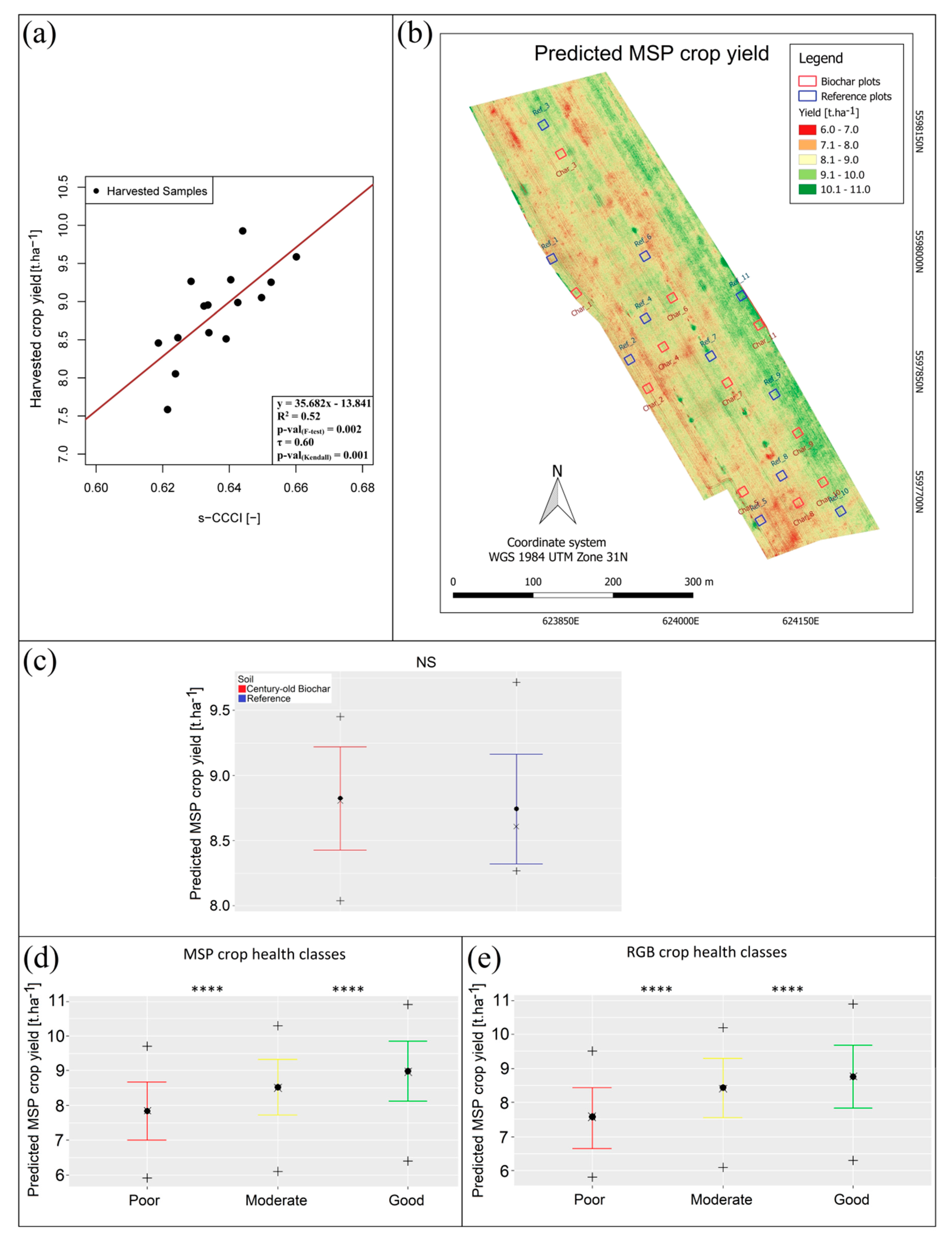 Remotesensing 12 02504 g011