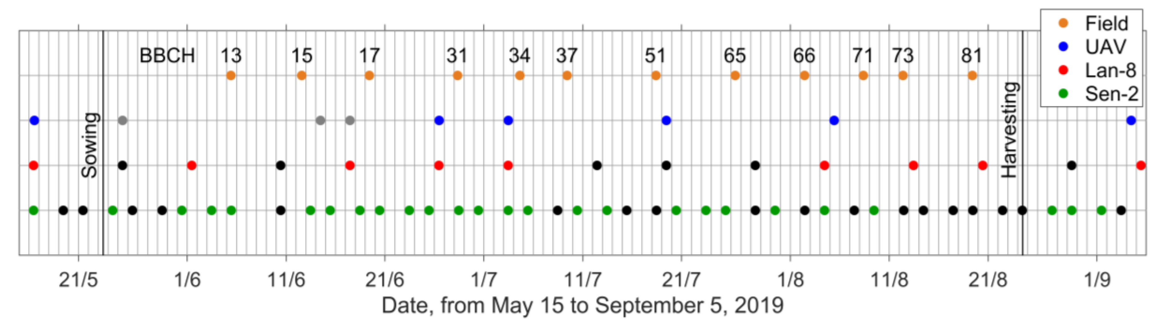 Remotesensing 12 02506 g003 Remotesensing 12 02506 g003