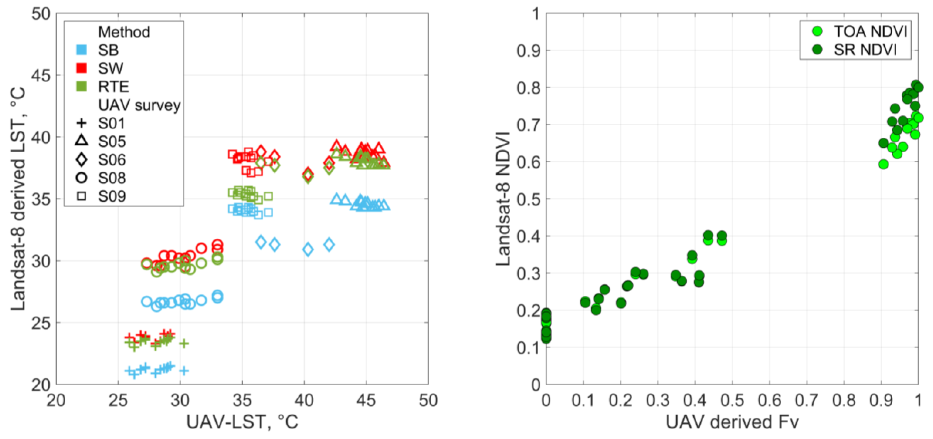 Remotesensing 12 02506 g007 Remotesensing 12 02506 g007
