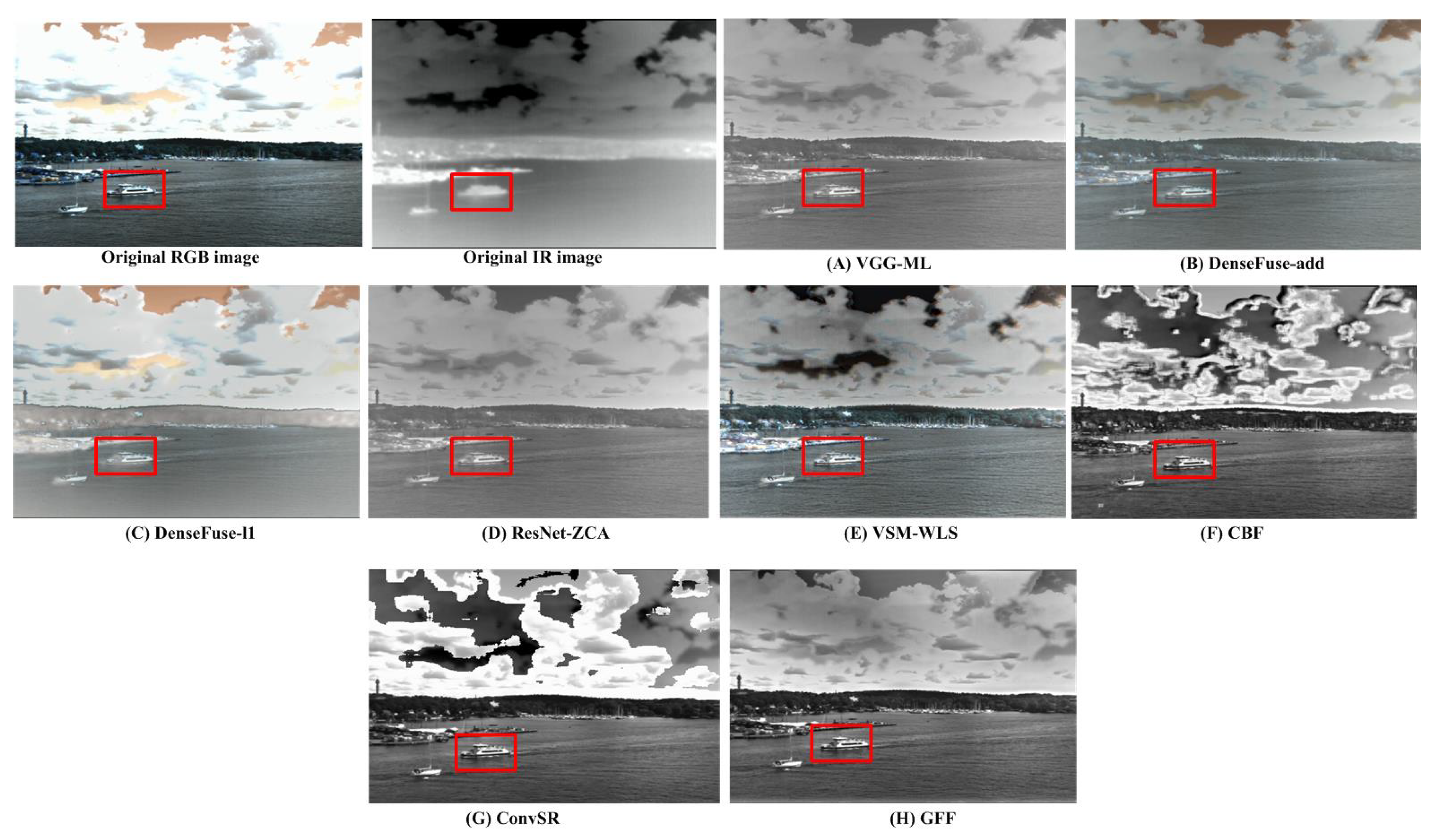 Deep Learning Based Multi-Modal Fusion Architectures for Maritime ...